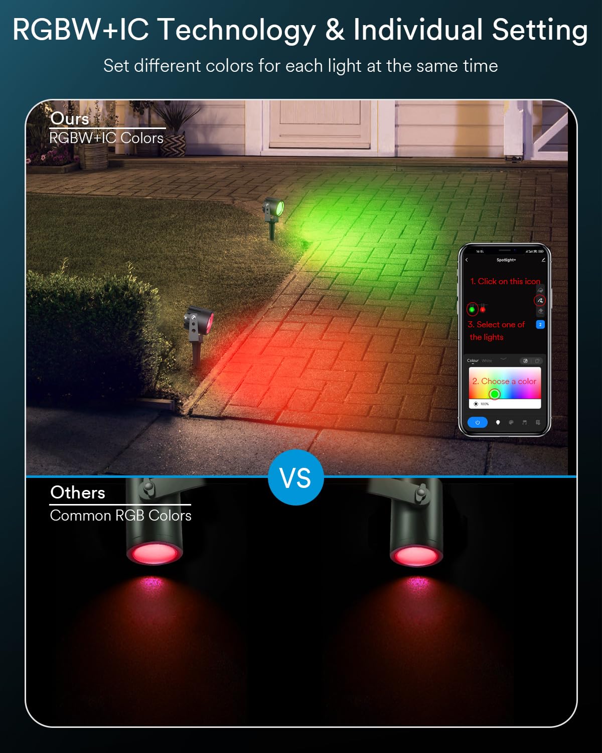 Ligency Smart Outdoor Spot Lights, Waterproof Wired Low Voltage Landscape Lighting, Rgbw Led Accent Spotlights Outside Uplighting For Garden Yard House