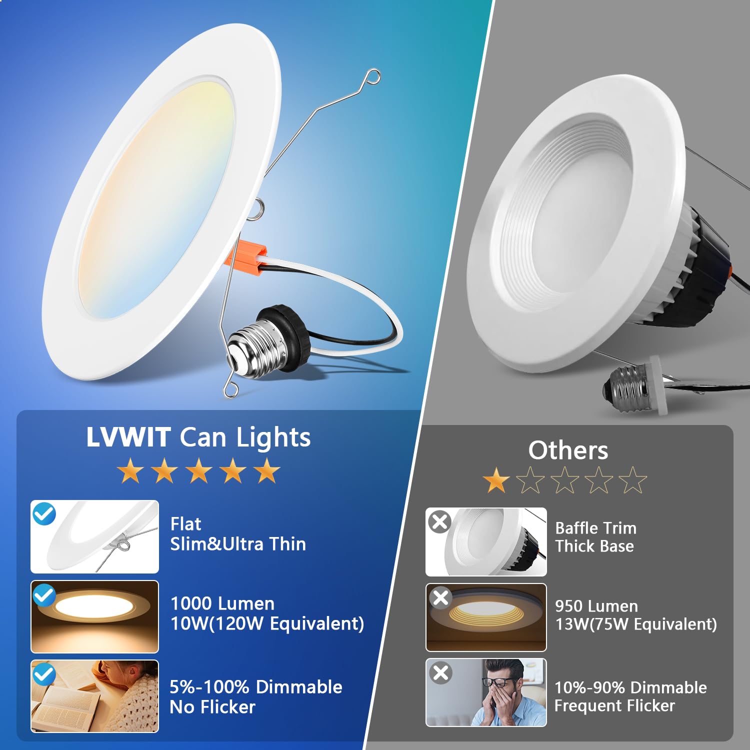 LVWIT 6" LED Recessed Lighting, Slim Dimmable Downlight, 5CCT Color Selectable, 18 Pack, White, Model DLB01-D610T-