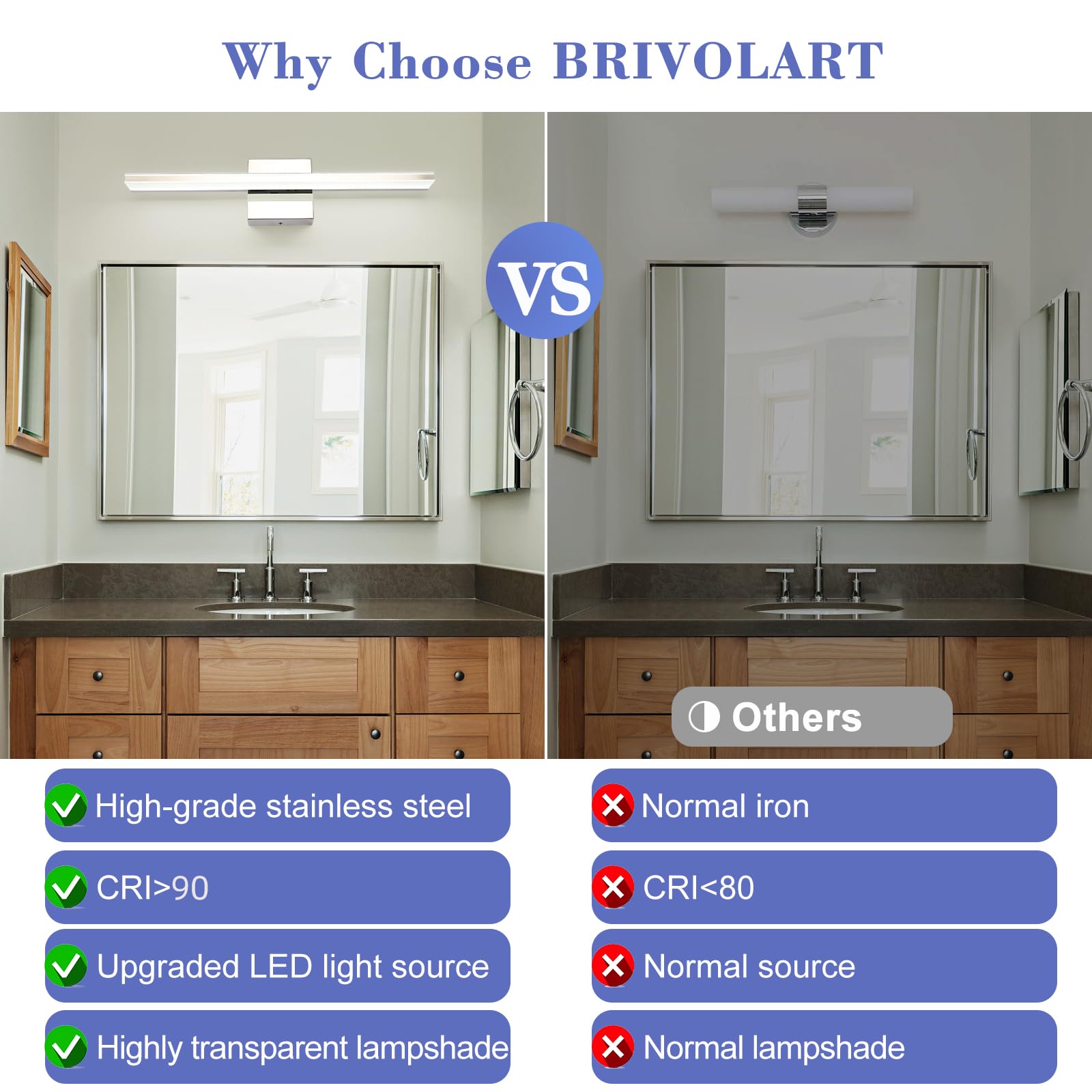 Brivolart Led Vanity Light Bar, 20 Inch Chrome Bathroom Fixture, 12W Acrylic Over Mirror Lighting, Model 6420
