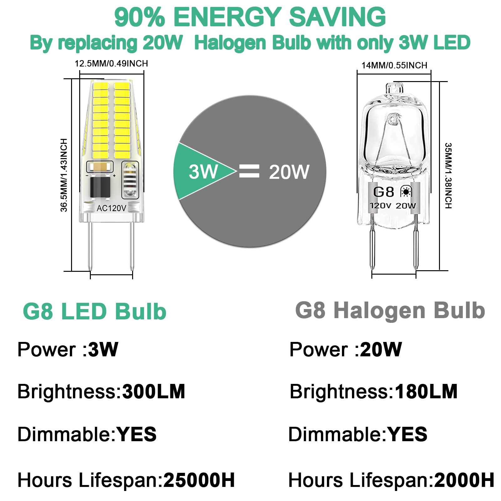 DUMILOO 12-Pack G8 LED Bulb Dimmable 20W/25W Halogen Replacement, Daylight White 6000K, Silica Gel, for Under Cabinet P