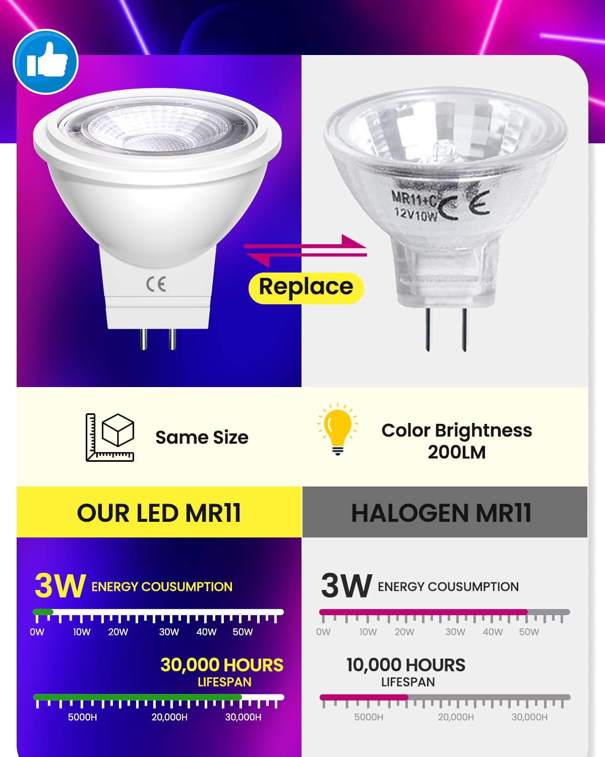Lustaled Mr11 Blue Led Bulb, 12V 3W Gu4 Bi-Pin Base Blue Spotlight Bulb Mr11 Colored Led 25W Halogen Replacement For Home Recess