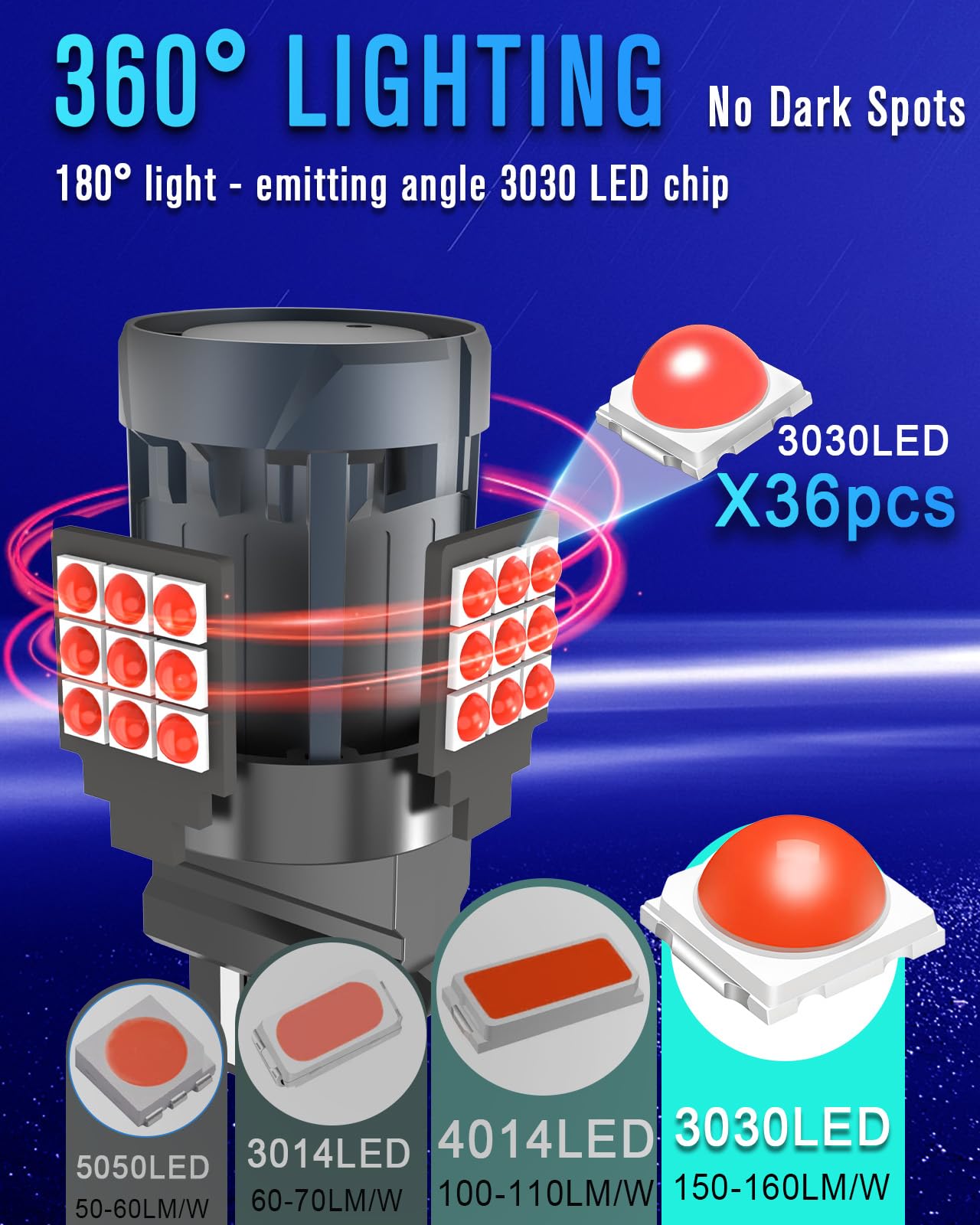 evntyps 3157 LED Bulb, Red, Built-in Resistor, CANBUS Error Free, Replacement for Tail Stop Lights, 2pcs
