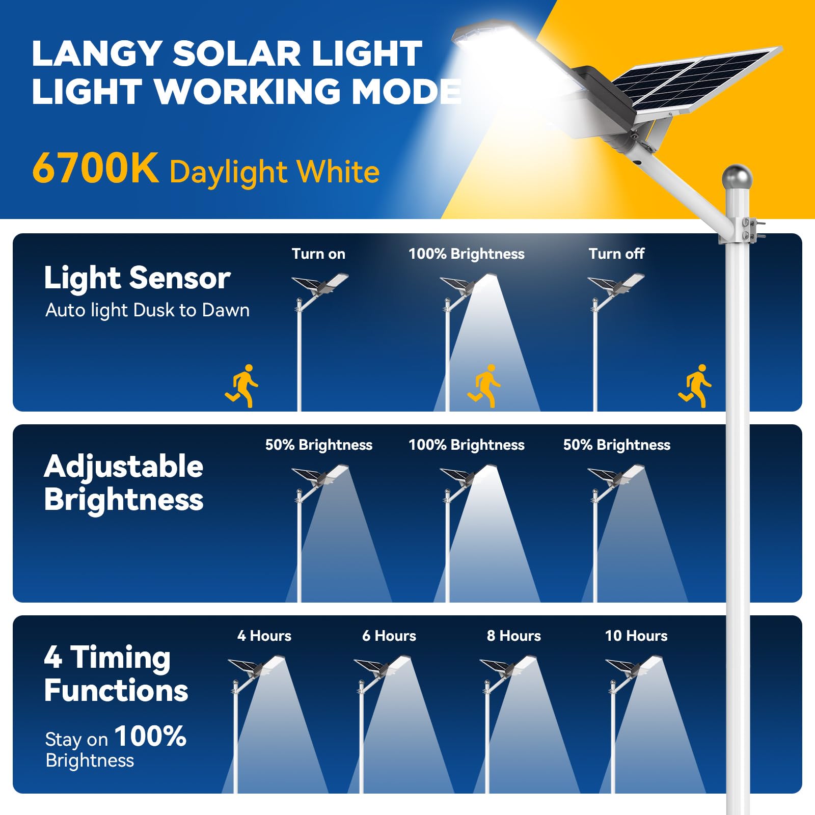 Langy 800W Solar Street Light 2-Pack, Ip67 Waterproof, 80000Lm, Remote Control, Outdoor Lighting