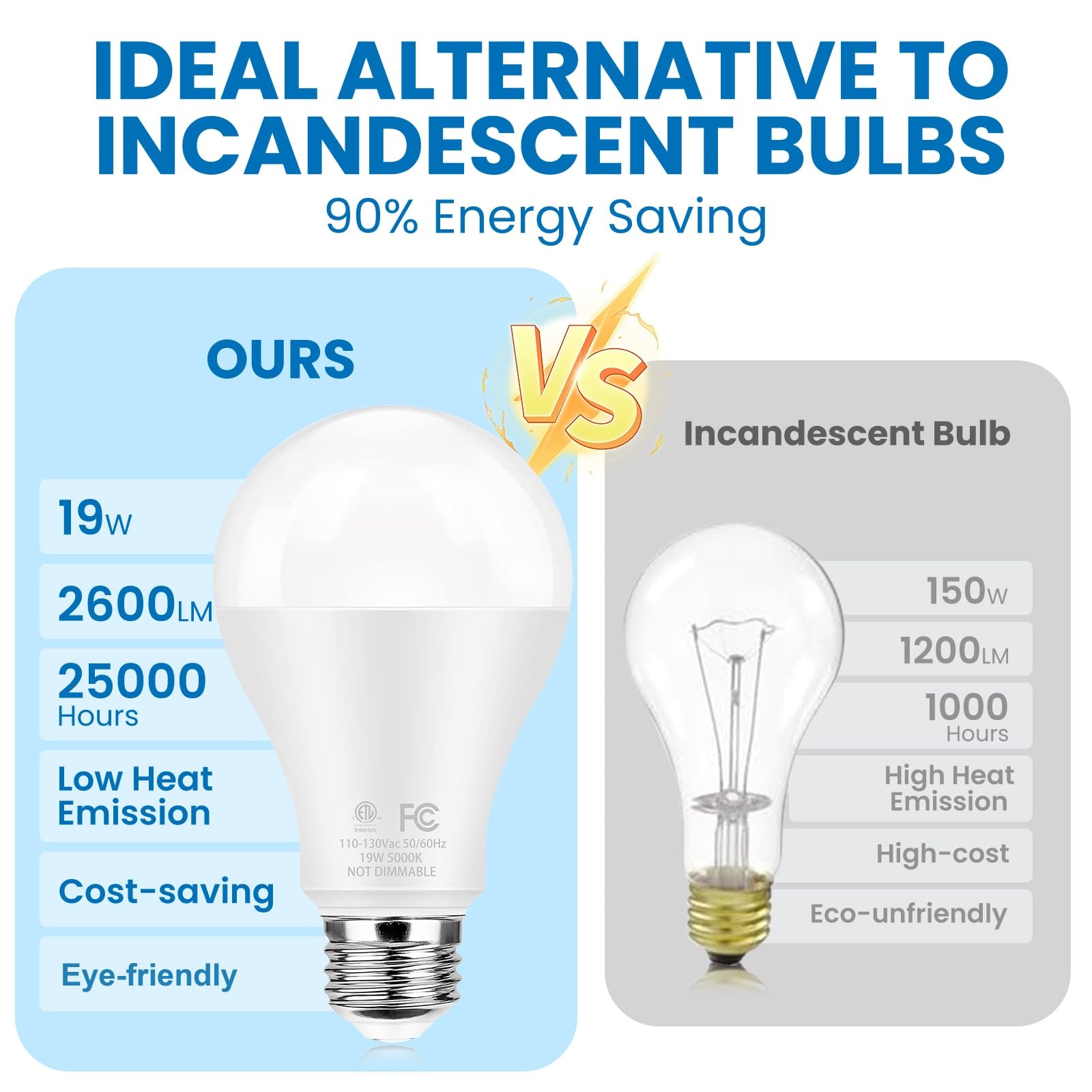 Qqlxst Super Bright Led Light Bulbs, 150 Watt Equivalent, 5000K Daylight White, 2600 High Lumen, E26 Base, Non-Dimmable, A21 19W