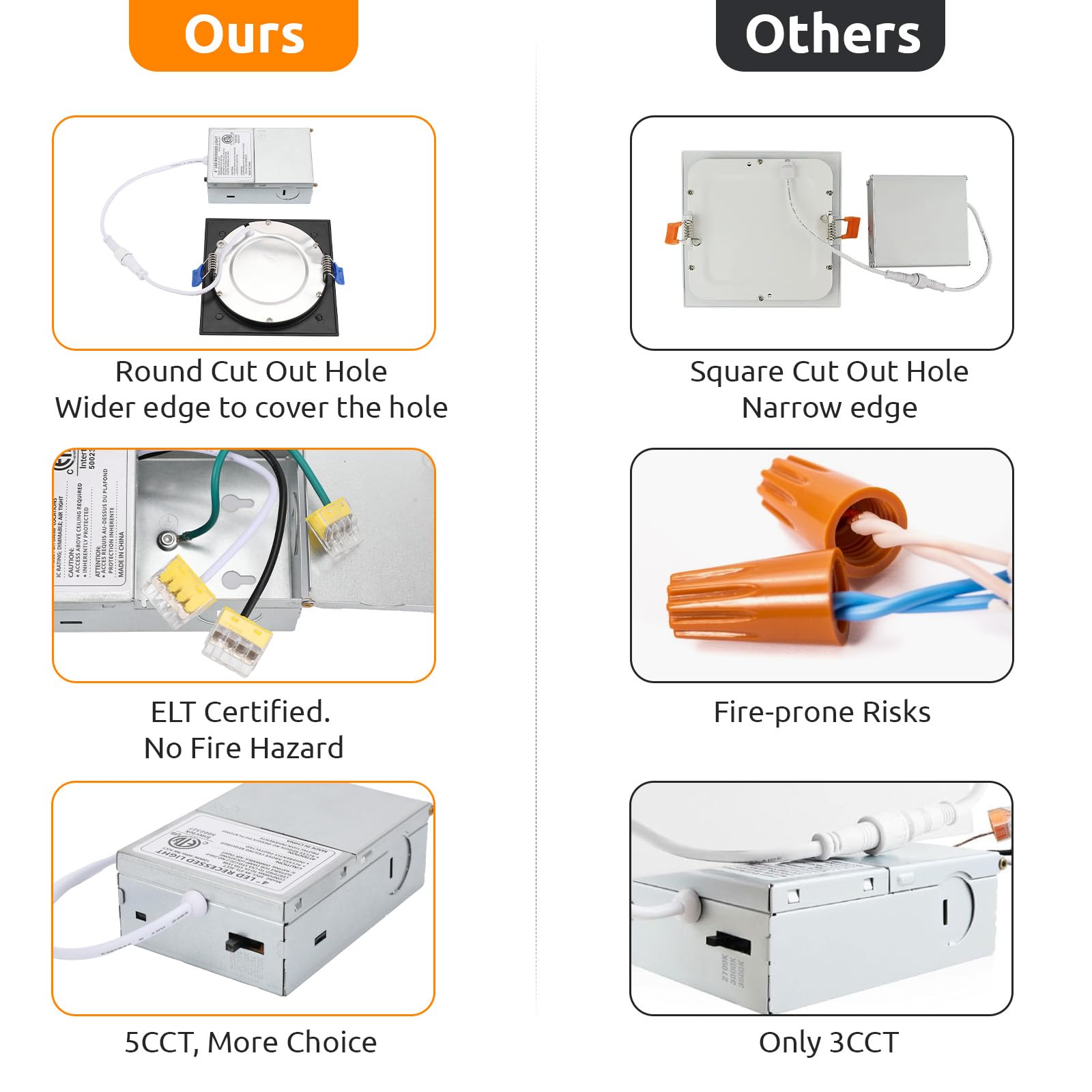 Honzin Square Led Recessed Lighting 4 Inch  5Cct Ultra Thin Led Recessed Ceiling Lights 1 Pack  Selectable 2700K/3000K/3500K/4000K/5000K  9W  Ic Rated  Dimmable Square Black Trim With Junction Box