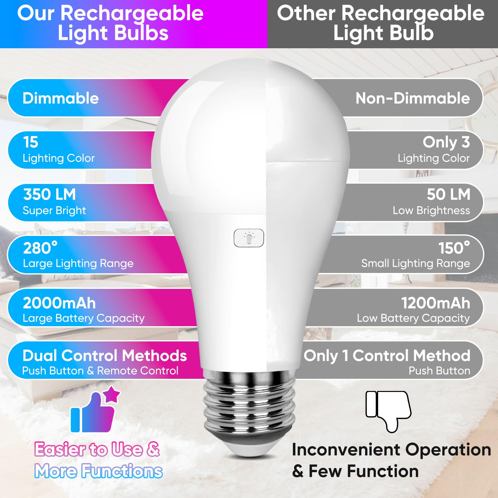 Rechargeable Battery Operated A19 Light Bulb With Remote Control 2 Packs, Dimmable Detachable Led Bulb With 15 Colors Selectable