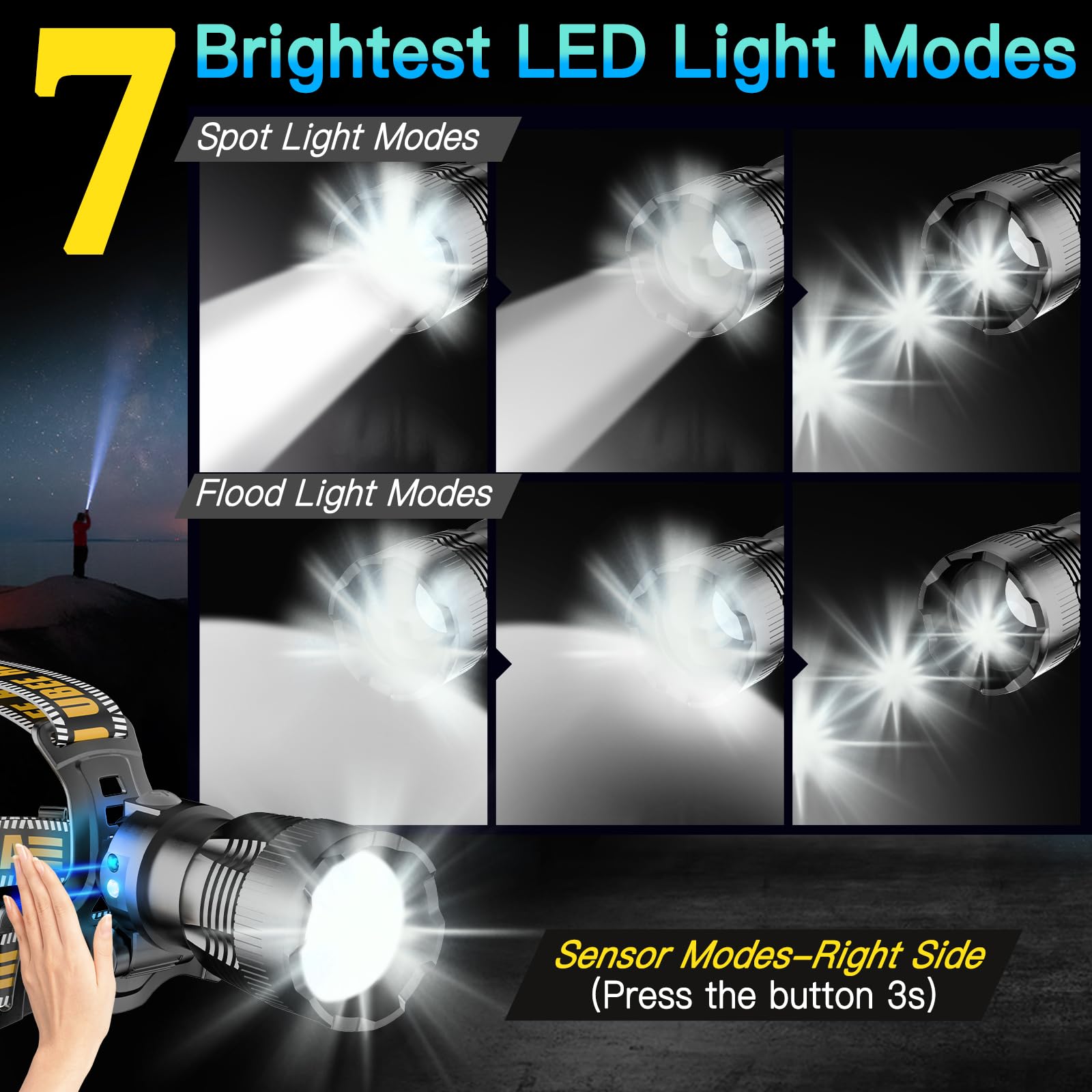 UBEE 800LM Rechargeable Headlamp - Super Bright LED, 7 Modes, IP68 Waterproof, Adjustable, Black, Model IMR186