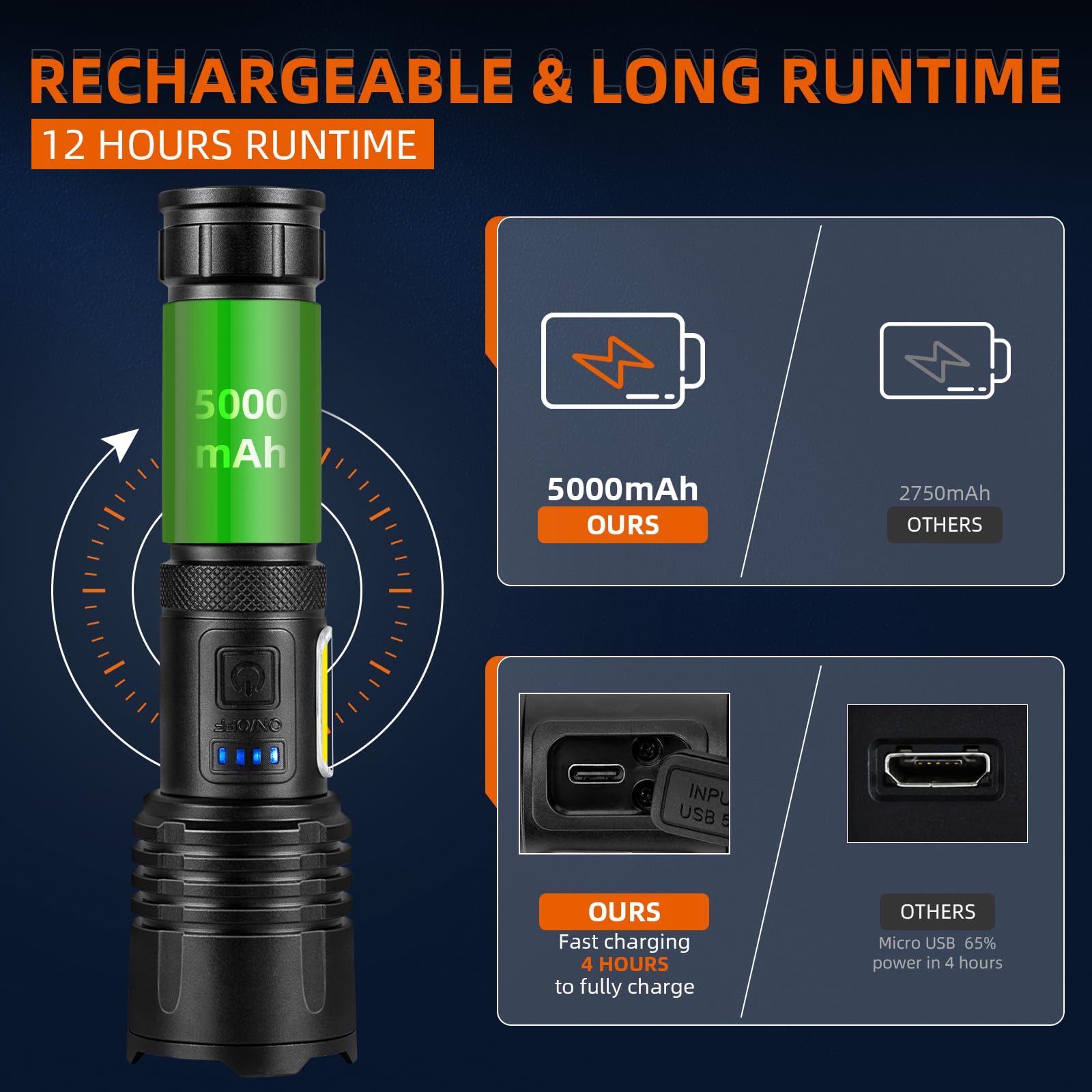 Gisaev Rechargeable Led Flashlights High Lumens: 900,000 Lumens Super Bright Tactical Flashlight, 7 Modes With Cob Work Light, Ipx7 Waterproof, Powerful Flash Light For Home, Gift For Men Women