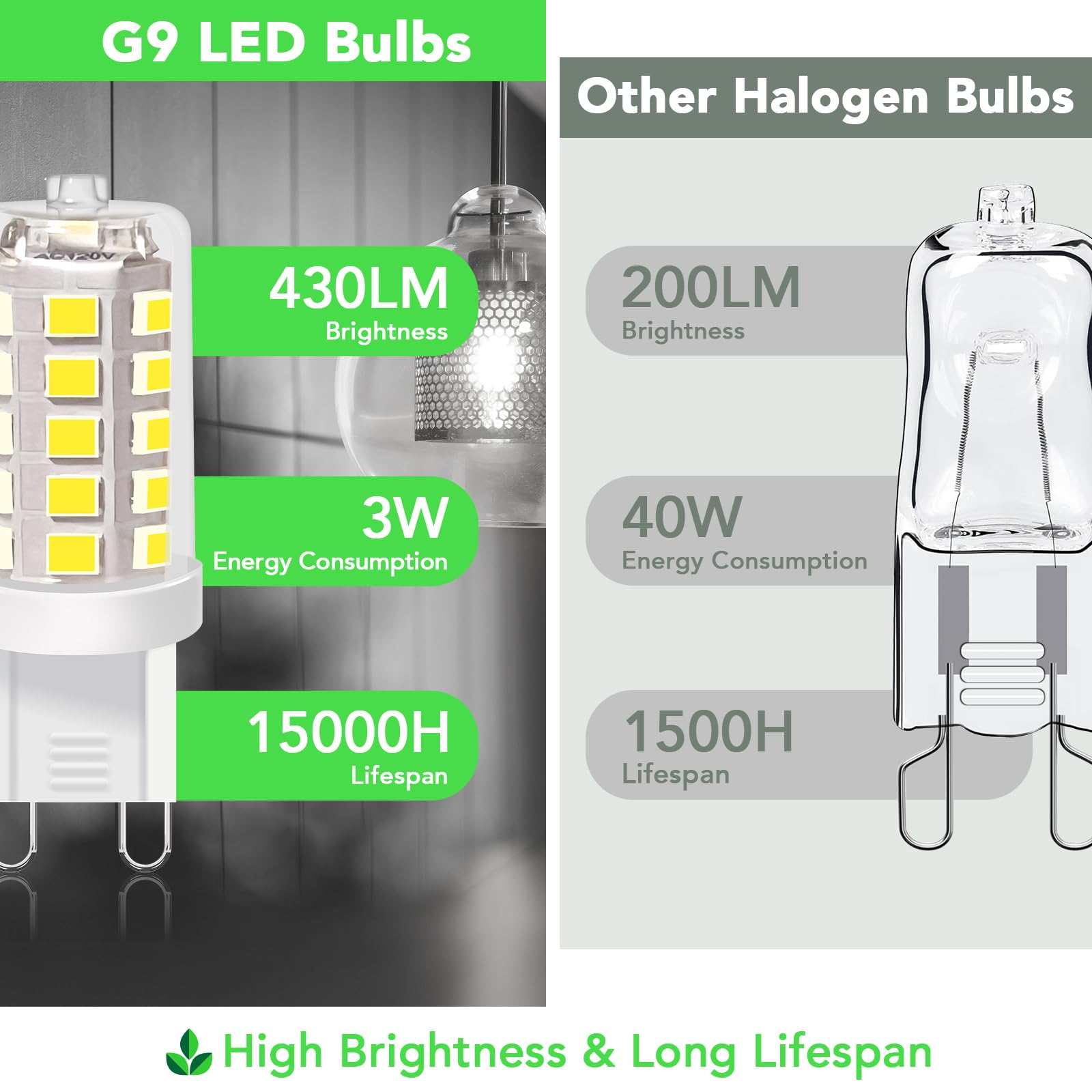 BUBO G9 LED Bulb 5000K Daylight, 430 Lumens, 3W Equivalent, 10 Pack, Non-Dimmable, Ceramic/Clear PC, Model J