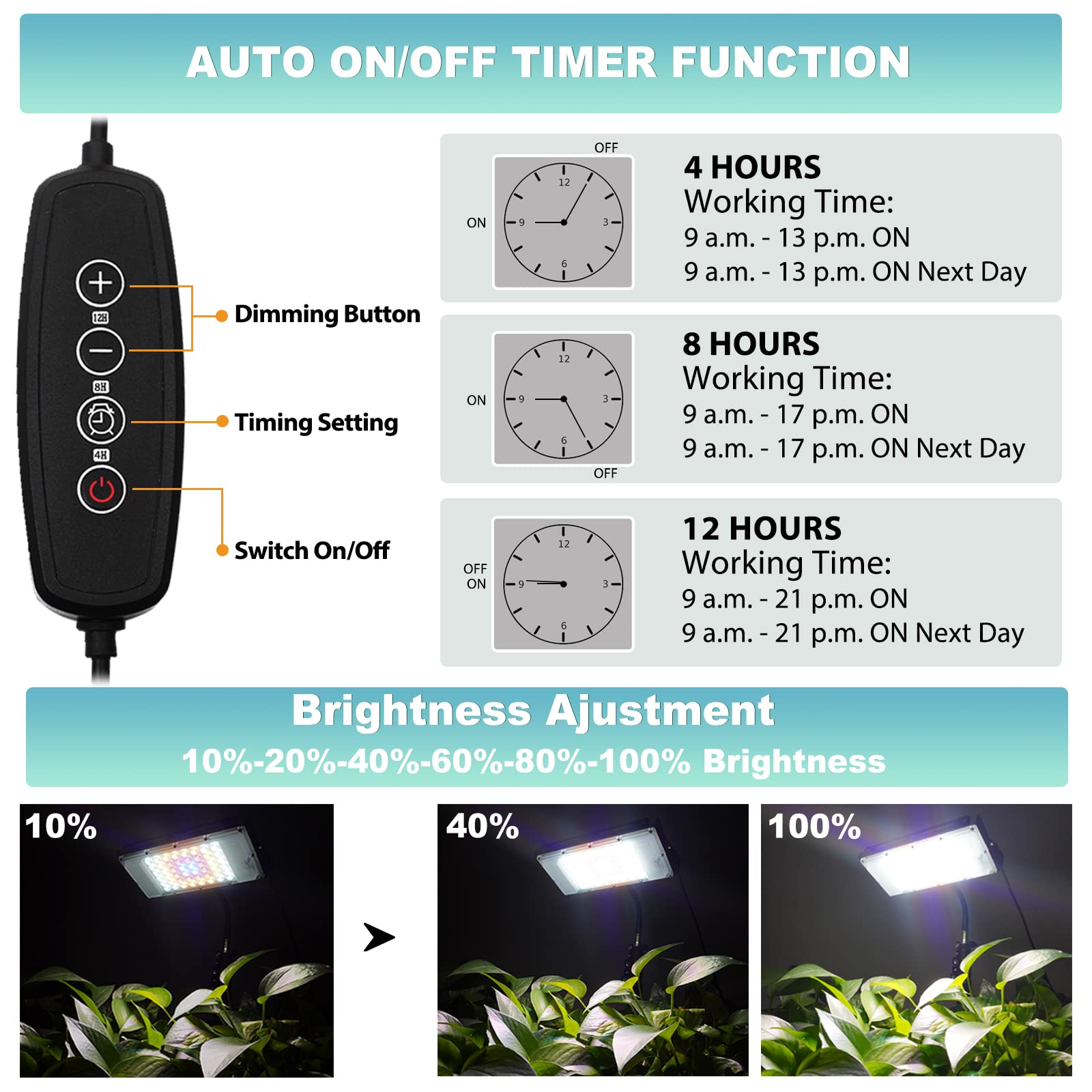 LBW Full Spectrum LED Grow Light with Adjustable 63 Tripod, Timer & Dimmable Brightness for Indoor Plants, Ideal for Tall Plants