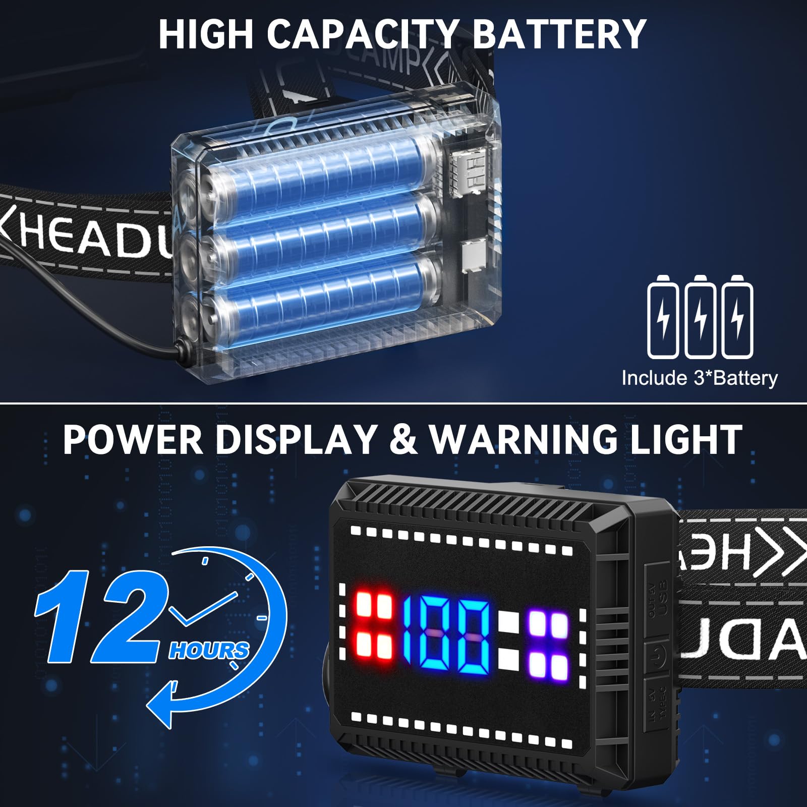 Headlamp Rechargeable, 990000 Lumens Super Bright Led Head Lamp With 4 Modes, 90? Adjustable Head Lights For Forehead, Ipx6 Wate
