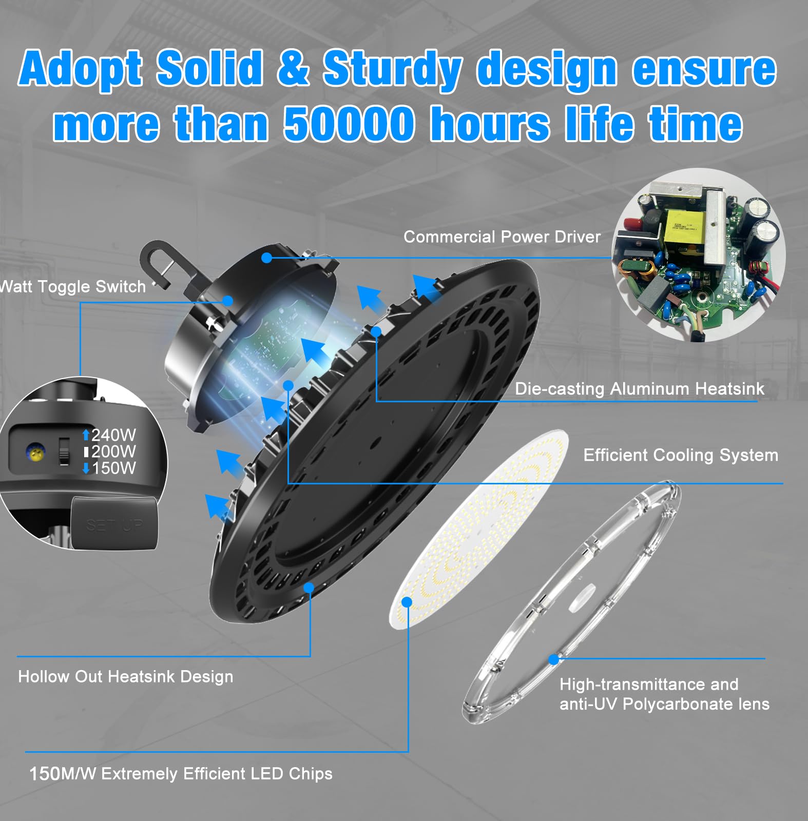Ufo Led High Bay Lights 240W Flicker Free -36000Lm Super Bright High Bay Shop Lights 5000K, 0-10V Dimmable, 6' Cable, 100-277V F