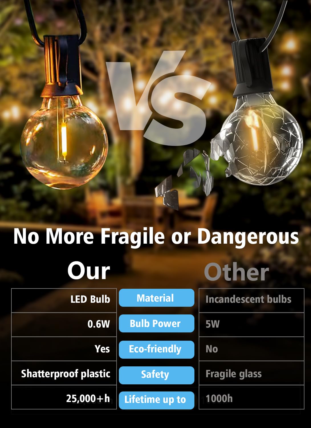 FUTIME LED Night Light Bulbs, C7 Shatterproof, E12 Base, 0.6W Equivalent to 7W, Warm White 2200K, 50LM,