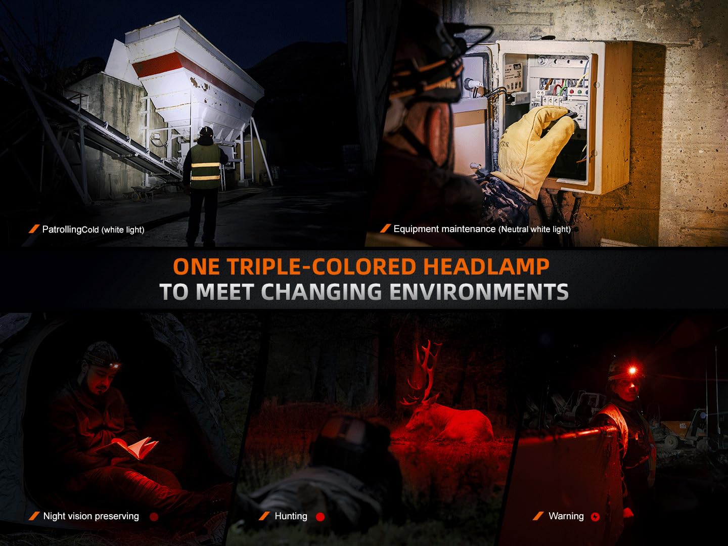 Fenix Hm75R 1600 Lumen Usb-C Rechargeable Headlamp, Battery Extender Pack Included For Extra Long Runtime, White And Red Beams,