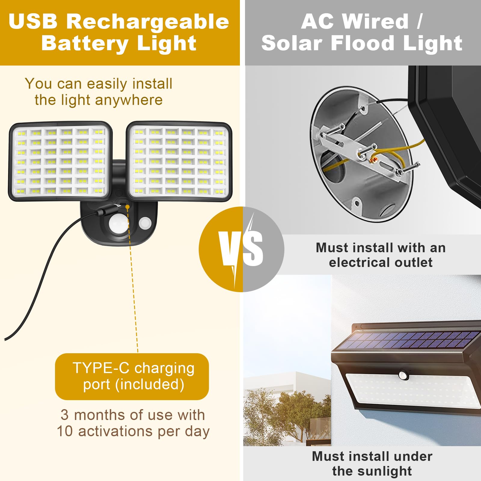 Ytkih Rechargeable Battery Operated Motion Light 2500Lm & 4000Lm Motion Sensor Security Light(1-3 Months Endurance) Usb Charging