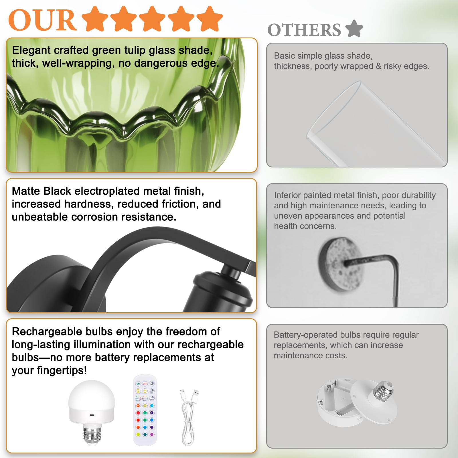 VerRon Rechargeable Wall Sconce, Green Glass Lampshade, Wireless, Remote Control, 1-Pack, Black, Model B05092P