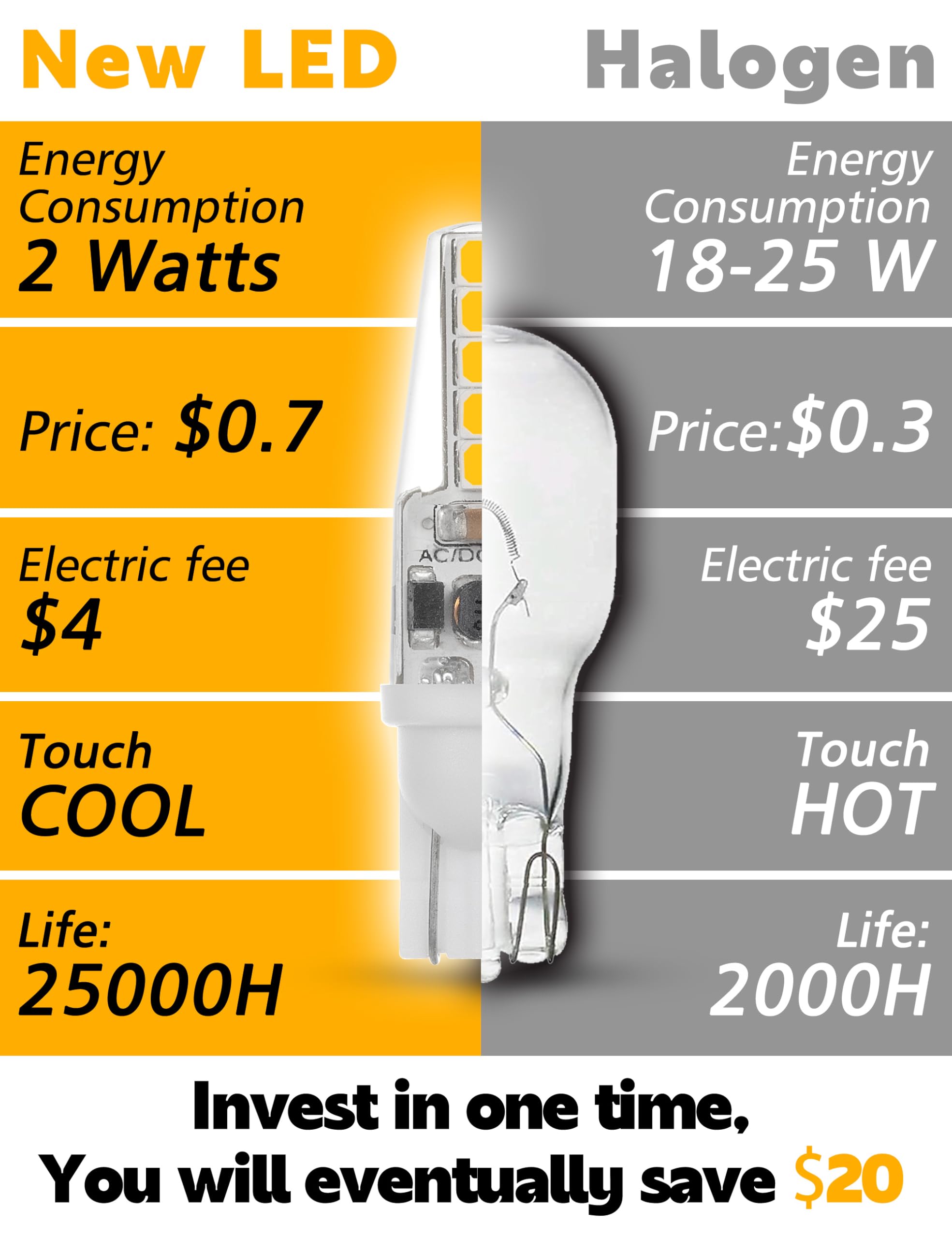 Xyanmc T5 T10 Wedge Base Led Landscape Bulbs 12V Low Voltage 2W 300Lm, Dc10-30V/Ac12-24V 2700K Warm White For Outdoor Landscape