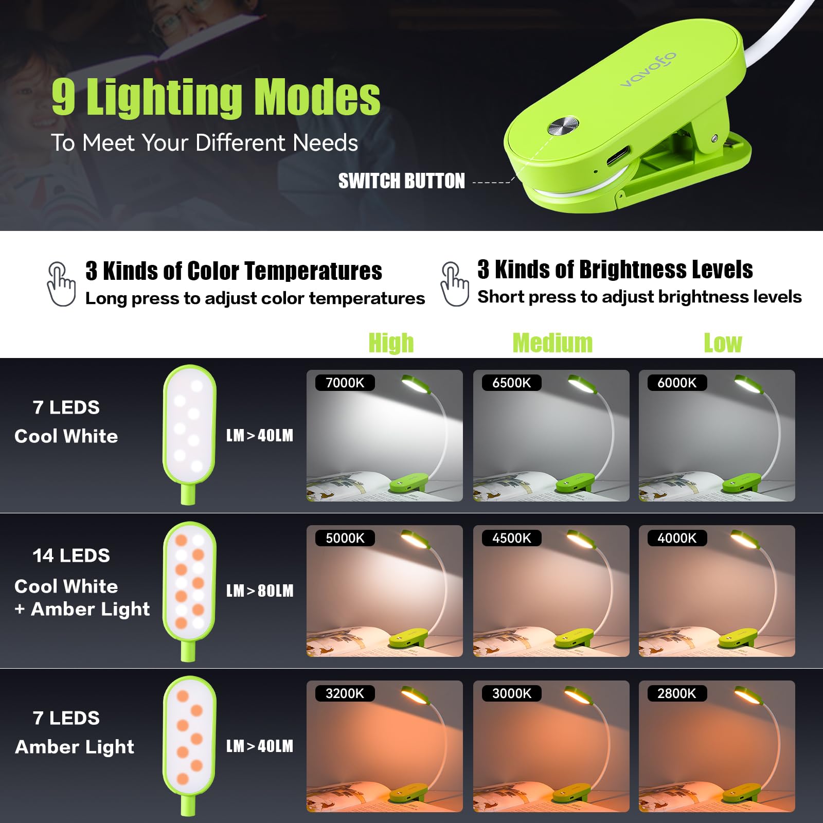 VAVOFO Rechargeable Book Light, 14 LEDs, Clip On, Eye Care, 9 Colors, 9 Brightness Levels, Green, Model KM-6775