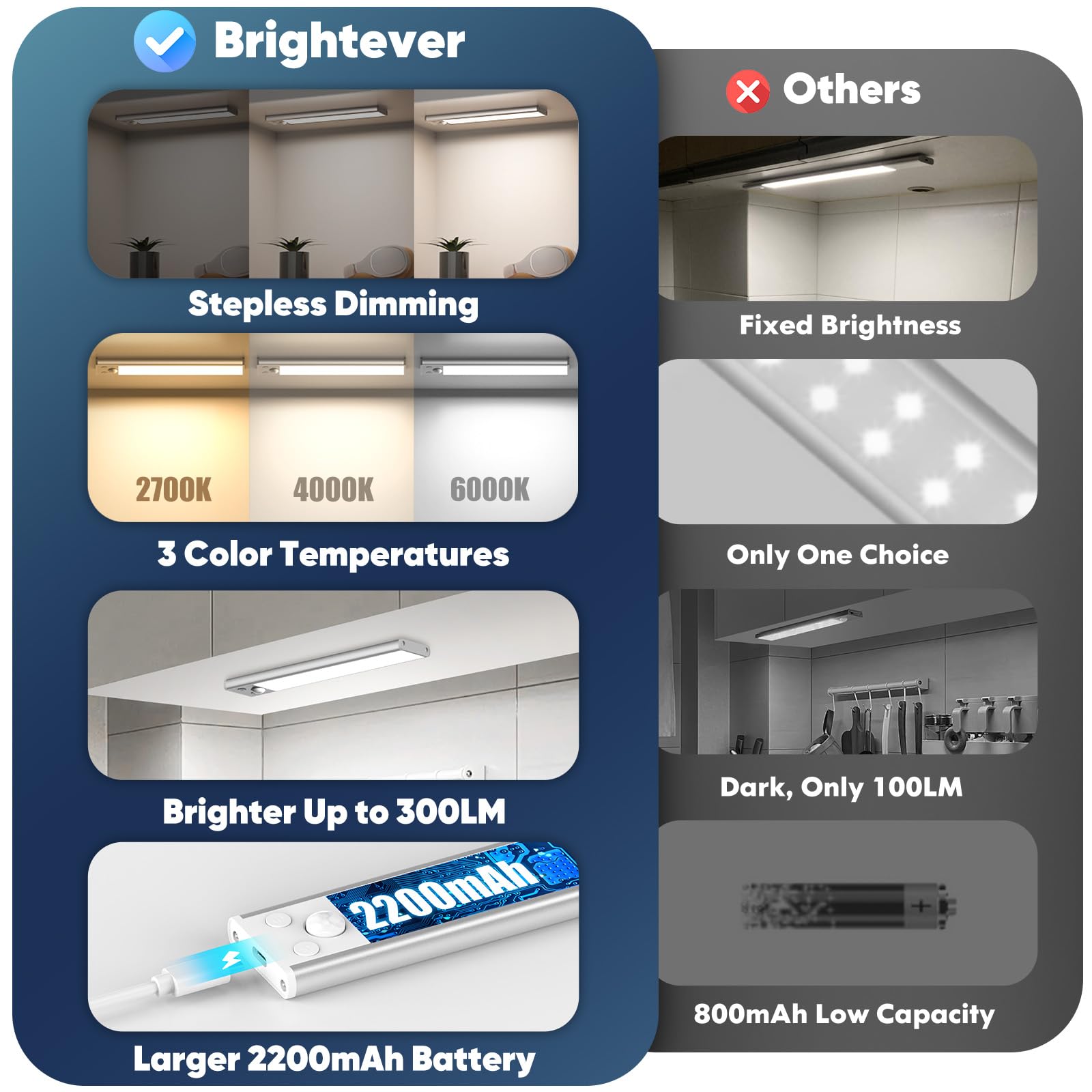 Under Cabinet Lights, 2200Mah Rechargeable Battery Operated Motion Sensor Lights Indoor, Wireless Dimmable Closet Lights, 3 Colo