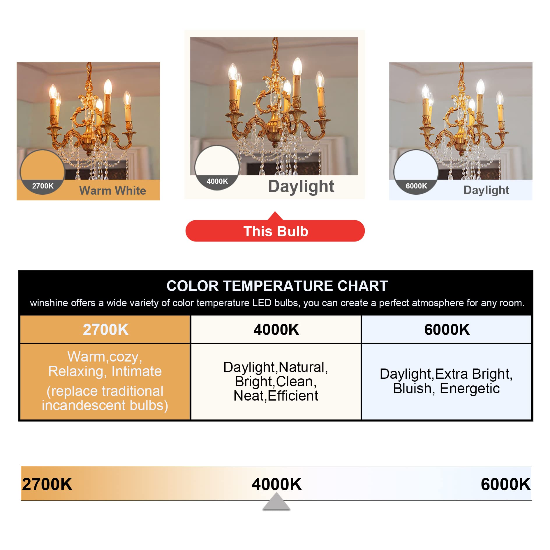 Winshine E12 Candelabra Led Bulbs Dimmable 4000K Daylight 60W Equivalent,Type B Light Bulb For Chandelier, C35 Ceiling Fan Light