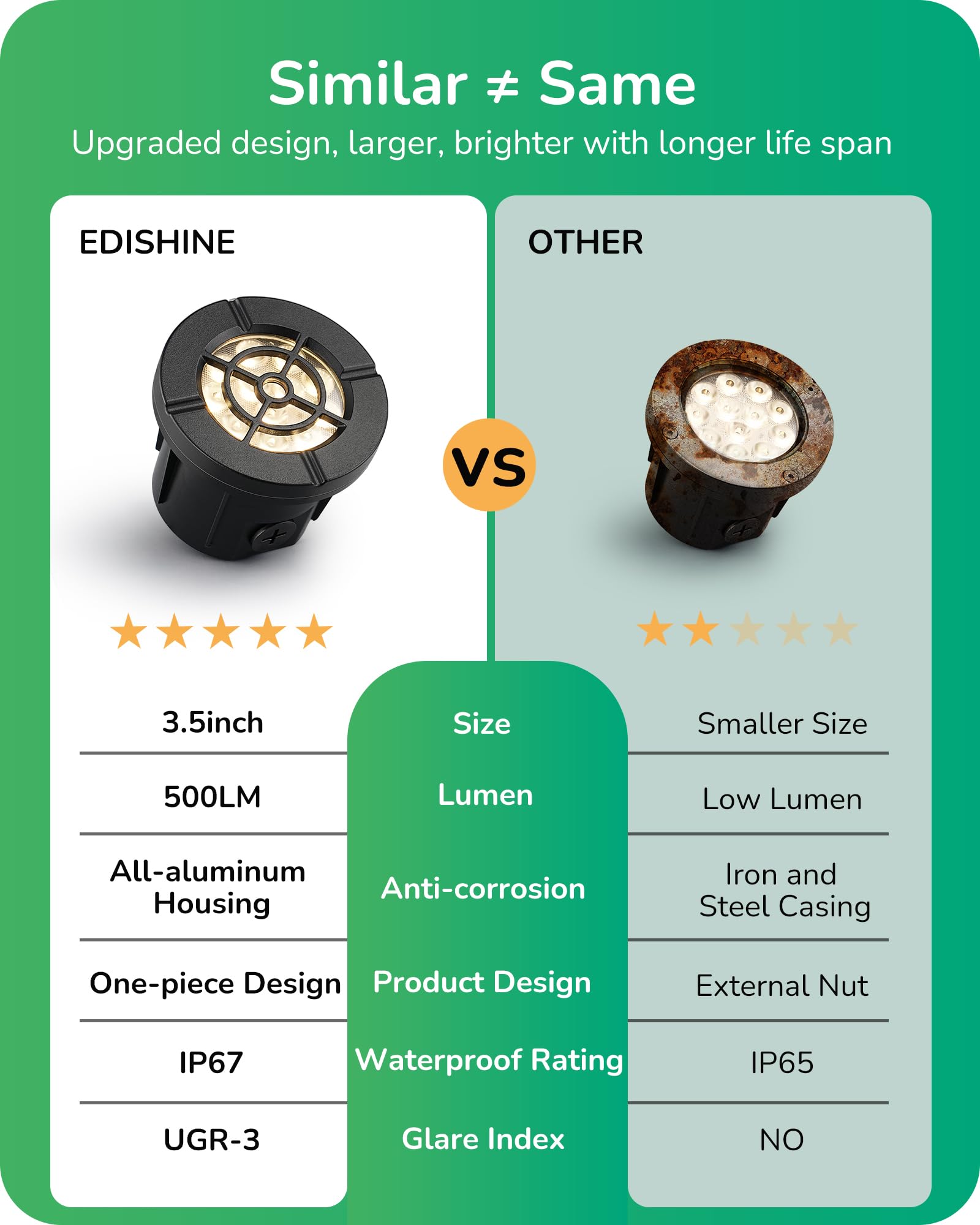 EDISHINE 4 Inch Low Voltage Landscape Lighting, 8W 500LM, IP67, Aluminum, Black, Model HGSL51A, 8 Pack