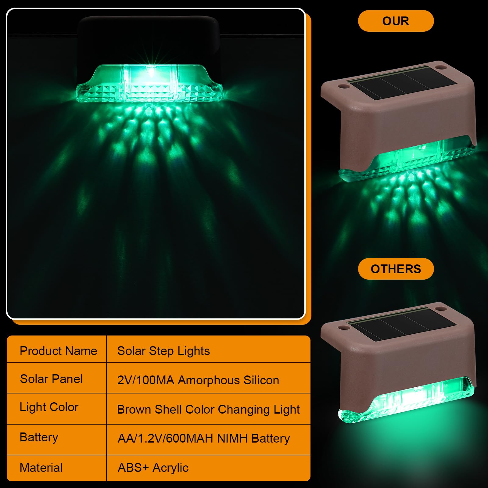 Geelin 32 Pcs Solar Deck Lights - Waterproof LED Step & Railing Lights, Brown Shell Multicolor, Model HOD-Geelin-055