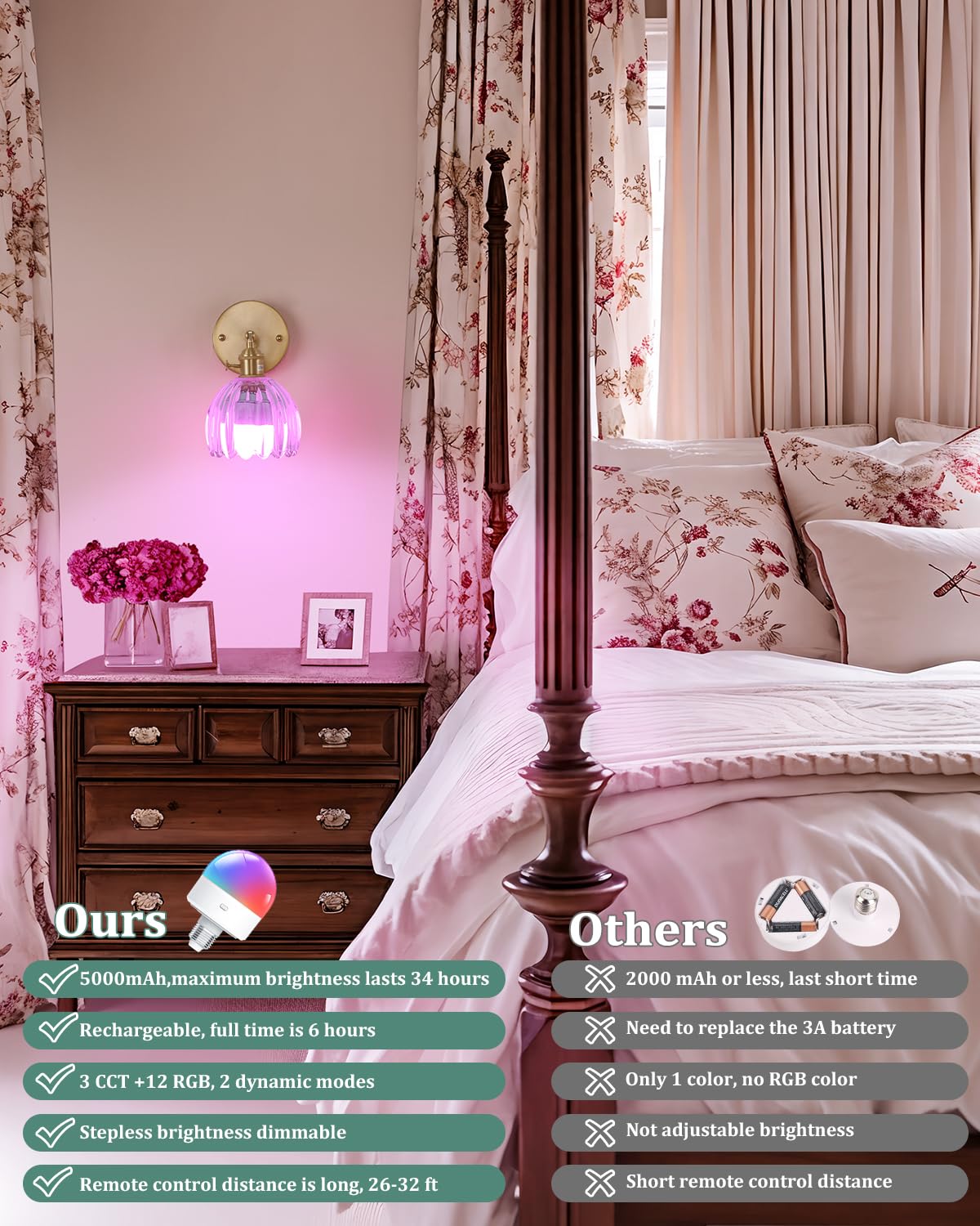 Shenmoyl Vintage Battery Operated Wall Sconce, Clear Glass Lampshade, 5000 mAh, Remote Control, Set of 2, Ideal for Bedroom & Doorways