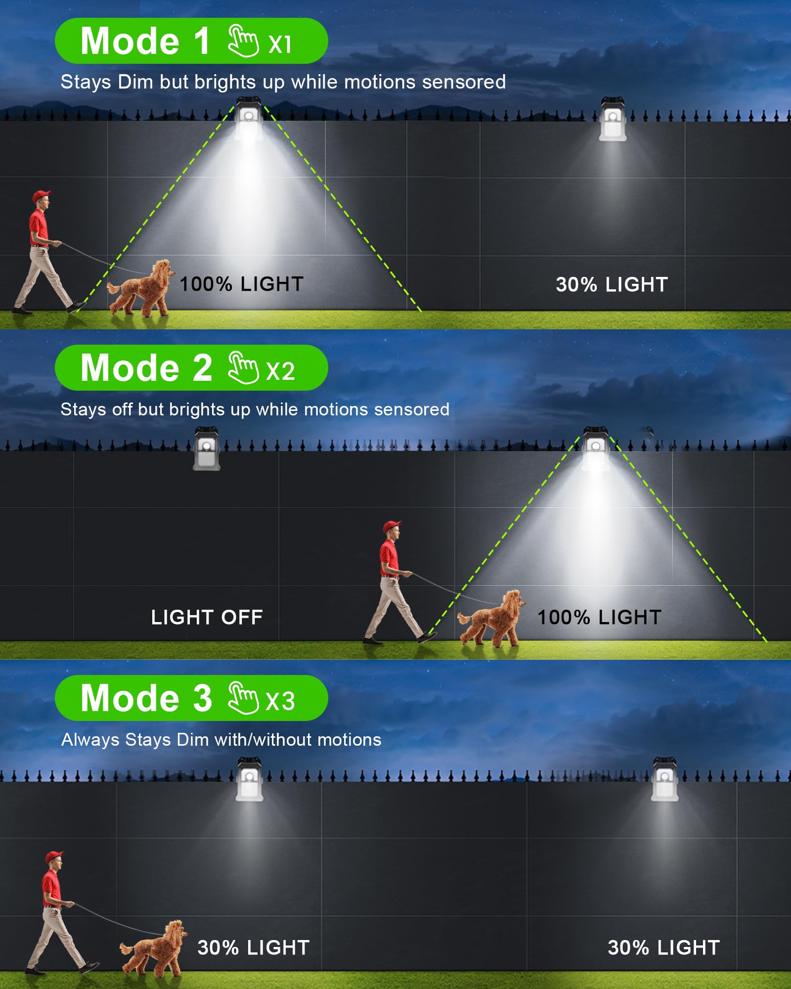 4Pack Motion Sensor Lights Outdoor, 118Leds 800Lumens Clip On Solar Powered Motion Lights Outdoor Waterproof, High Bright Ip65 W