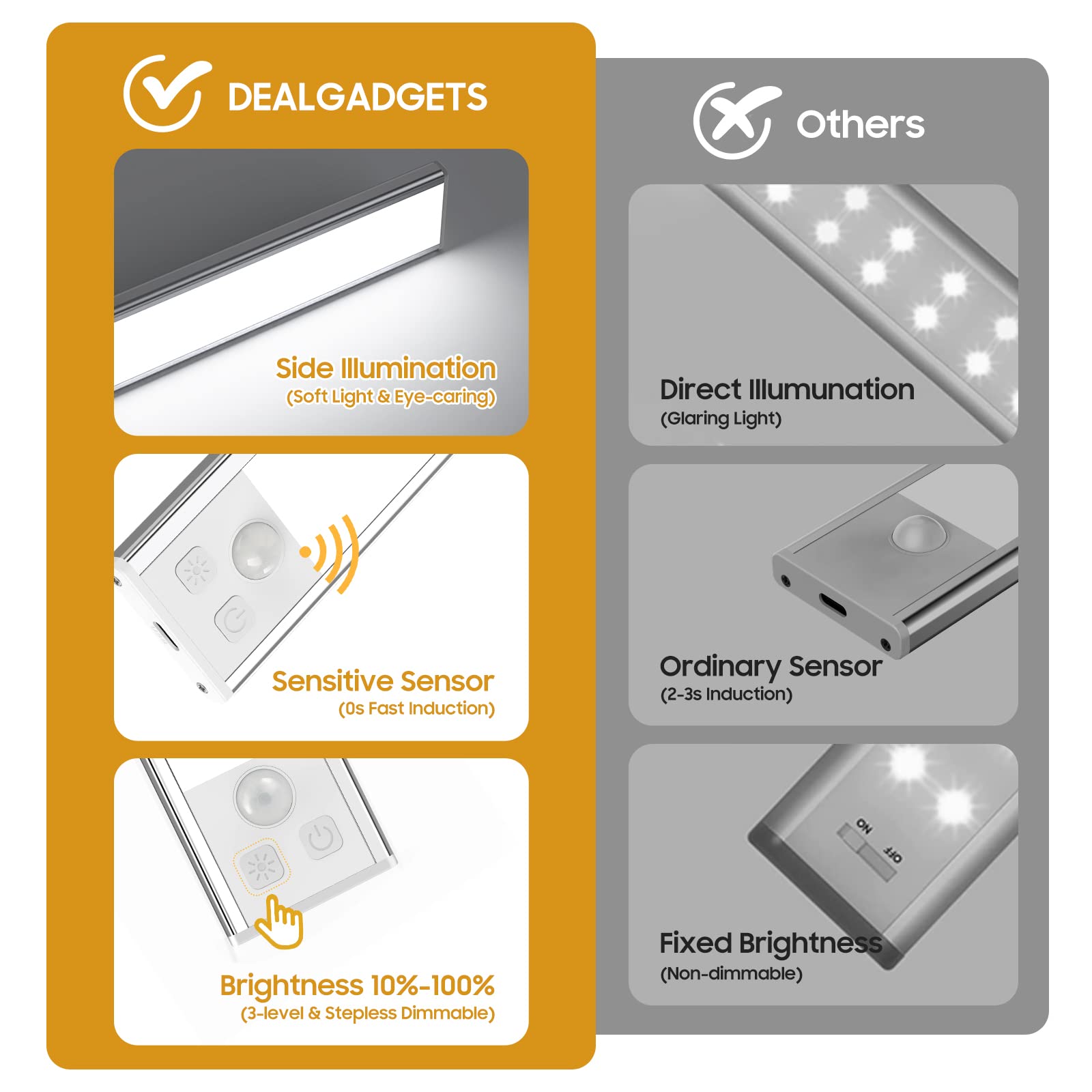 Dealgadgets 3 Pack Under Cabinet Led Lights, 32 Led Cold White, Motion Sensor, 8.07 Inch