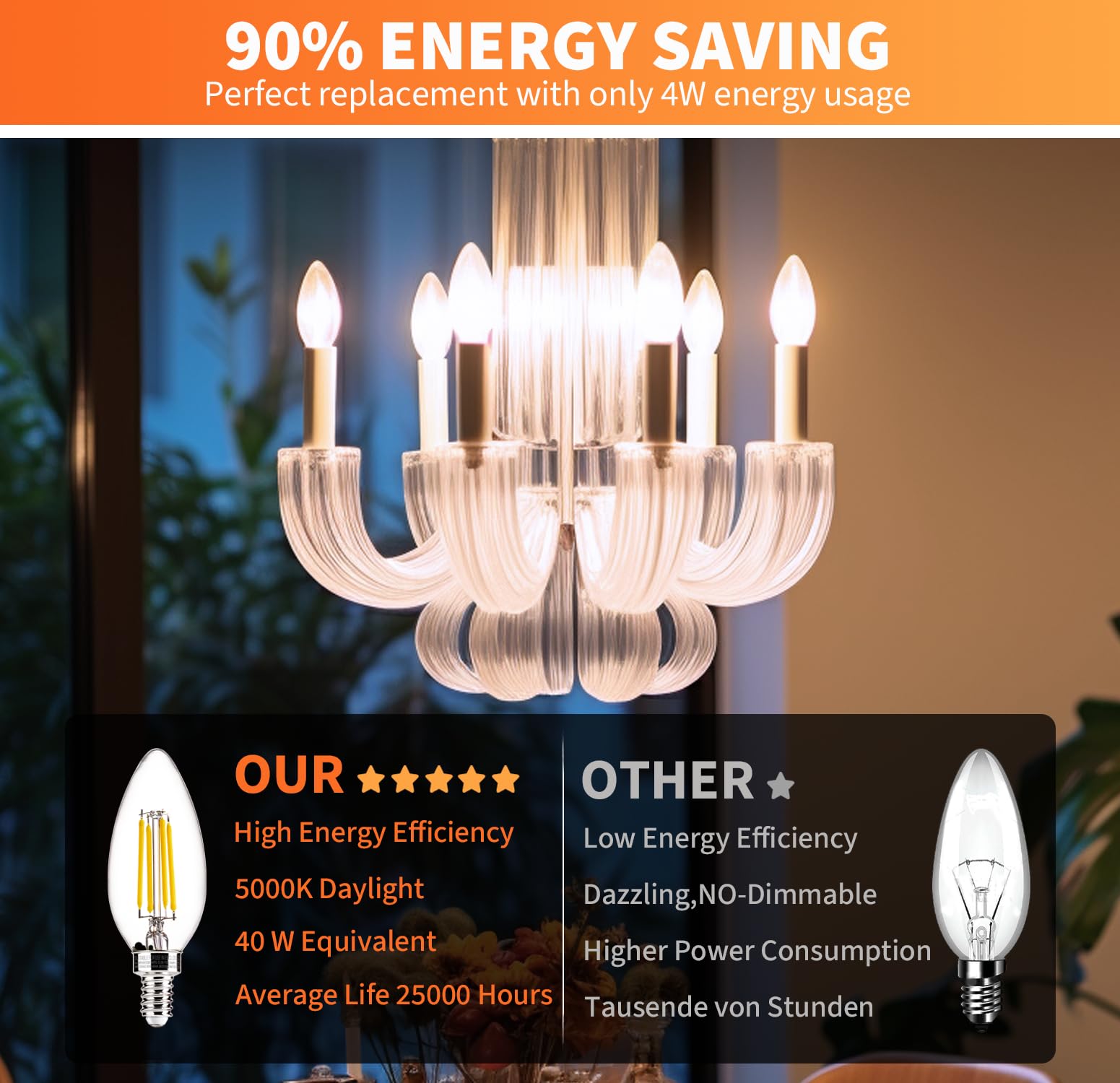 Alampever E12 Candelabra Bulb 40 Watt, B10 Chandelier Light Bulbs, Dimmable 5000K Daylight, 450Lm, Cri90, 12Pack