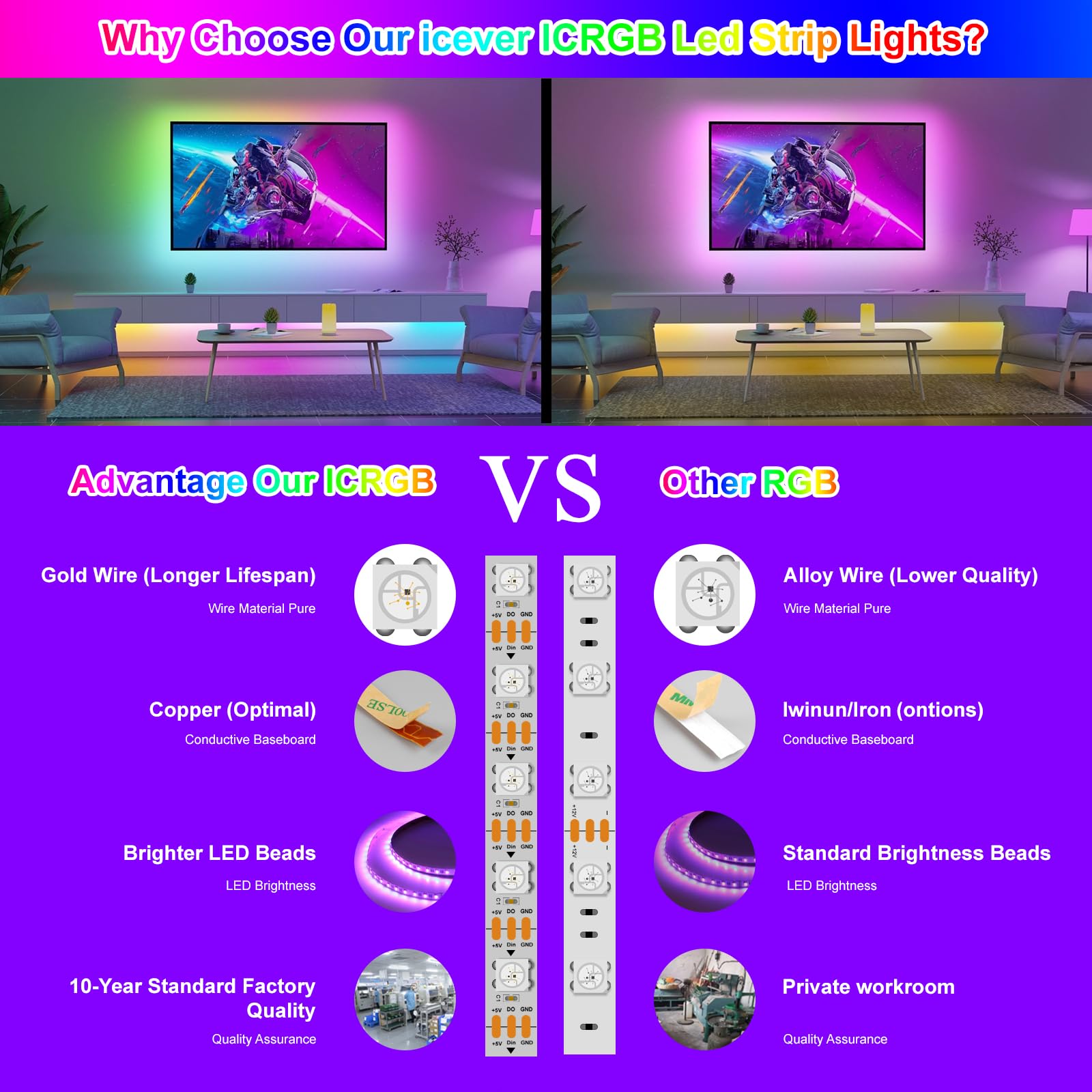 16.4Ft Ws2812B 5V Led Strip Lights 300 Individual Addressable Rgb Ic 5050Smd Leds - Flexible White Pcb Ip30 - 60Leds/M Magicrgb