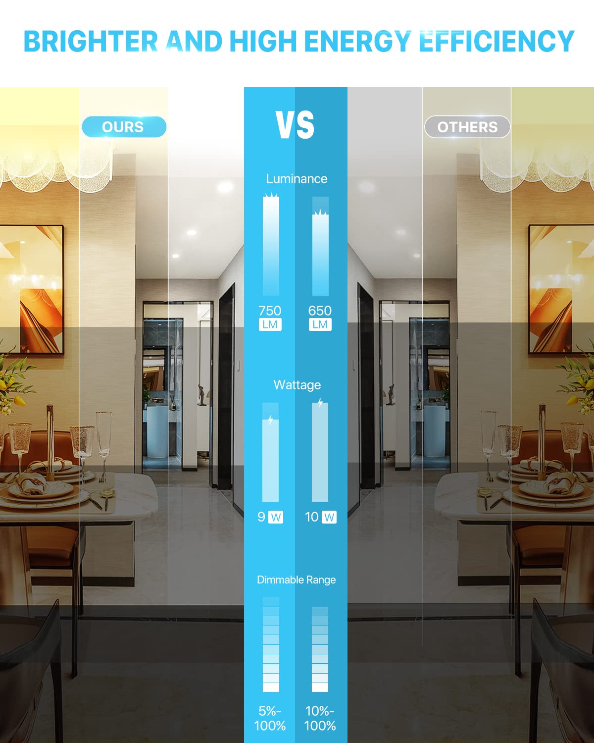 Ensenior 6 Pack 4 Inch Ultra-Thin Led Recessed Light With Junction Box, 2700K/3000K/3500K/4000K/5000K Selectable, 9W 75W Eqv, Dimmable, 750Lm High Brightness - Etl And Energy Star Certified