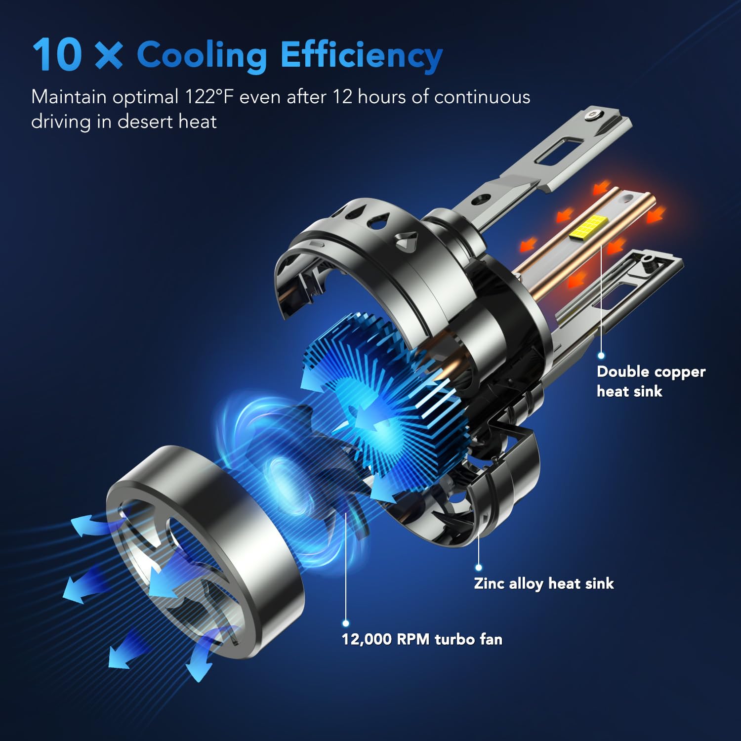 PERPOTAO D4S D4R Led Bulb, 26, 400LM, 600% Brightness, 6,000K White, 10x Cooling, Xenon HID Replacment, Fast Plug, Compatible 99