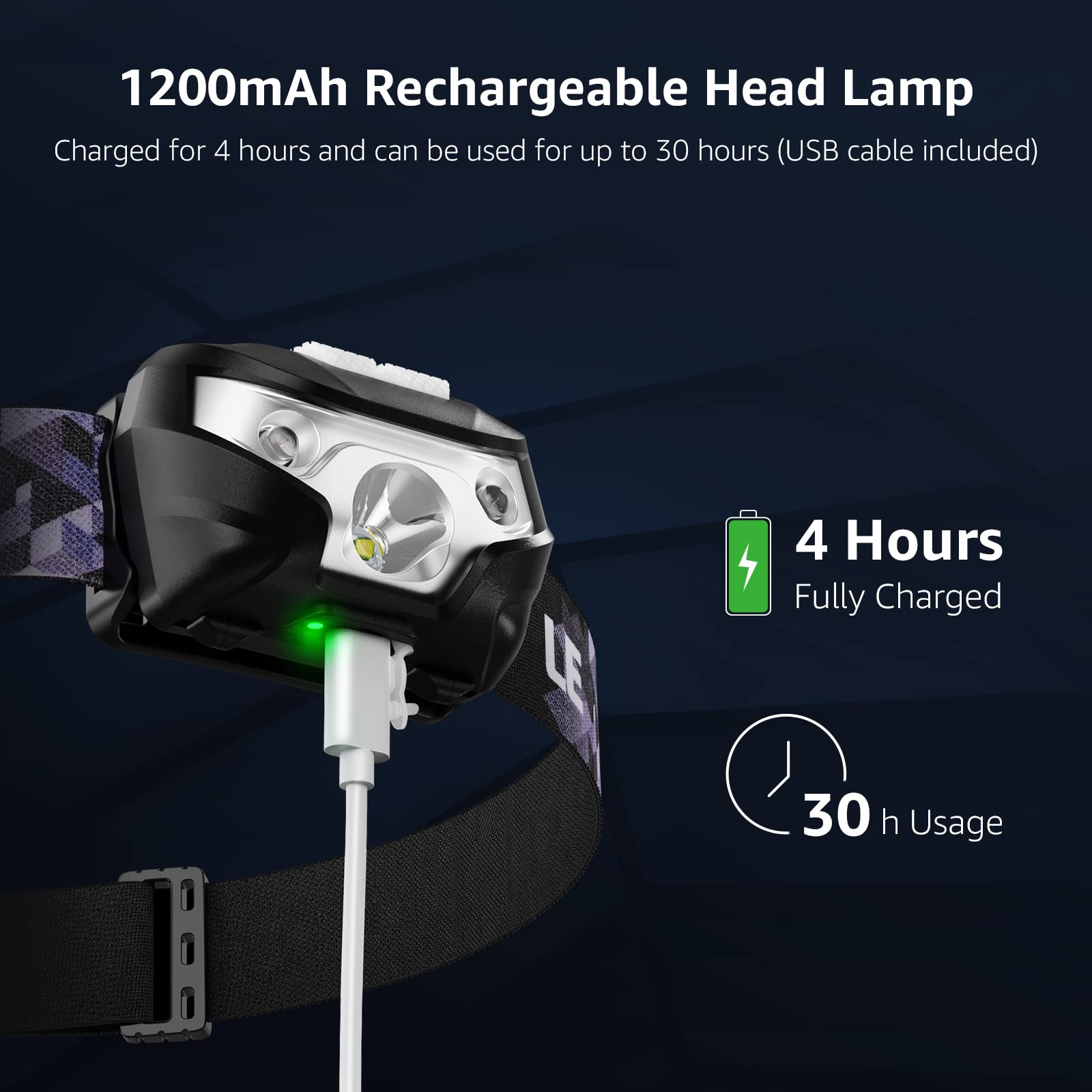 Lighting Ever Led Headlamp Rechargeable 2 Packs - Super Bright Head Lamp With 5 Modes For Camping & Hiking Gear Essentials, Ipx4