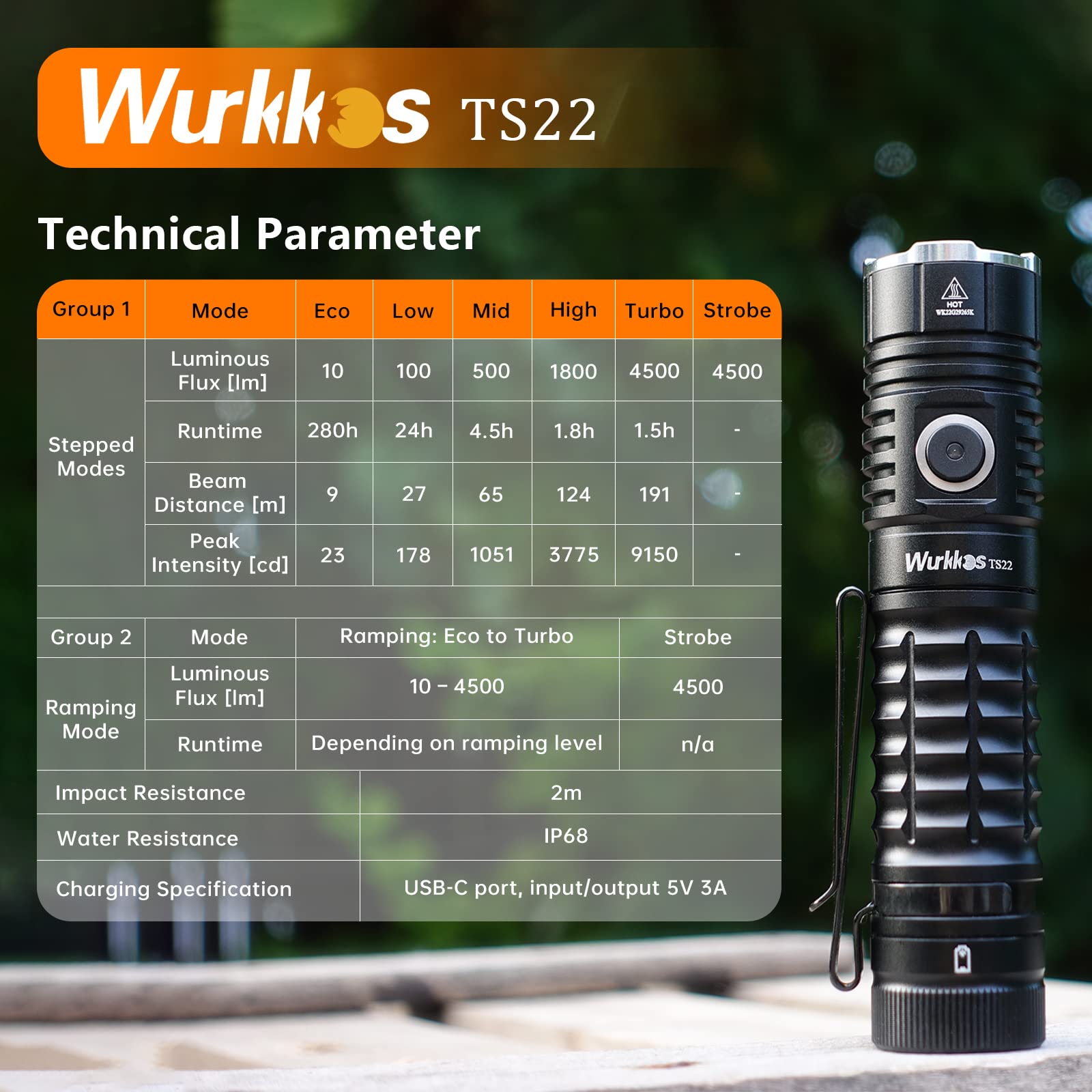 Wurkkos TS22 Mini EDC Flashlight - 4500 Lumens, Rechargeable, IP68 Waterproof, Aluminum, 6000K Light