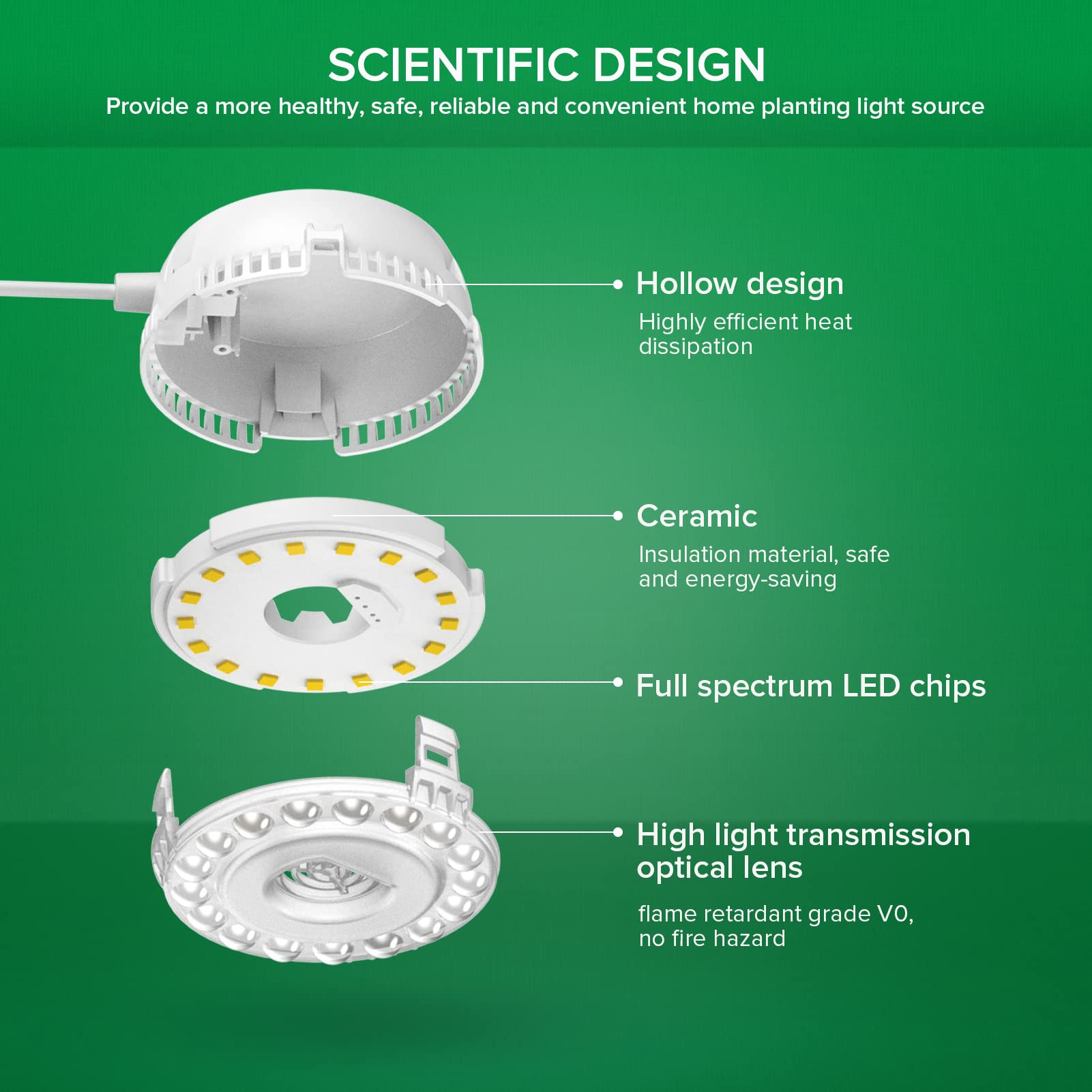 SANSI LED Puck Grow Light, 10W (150W Equivalent), Full Spectrum, 2-Head Lamp, Polycarbonate, White, Model C21GL-C01