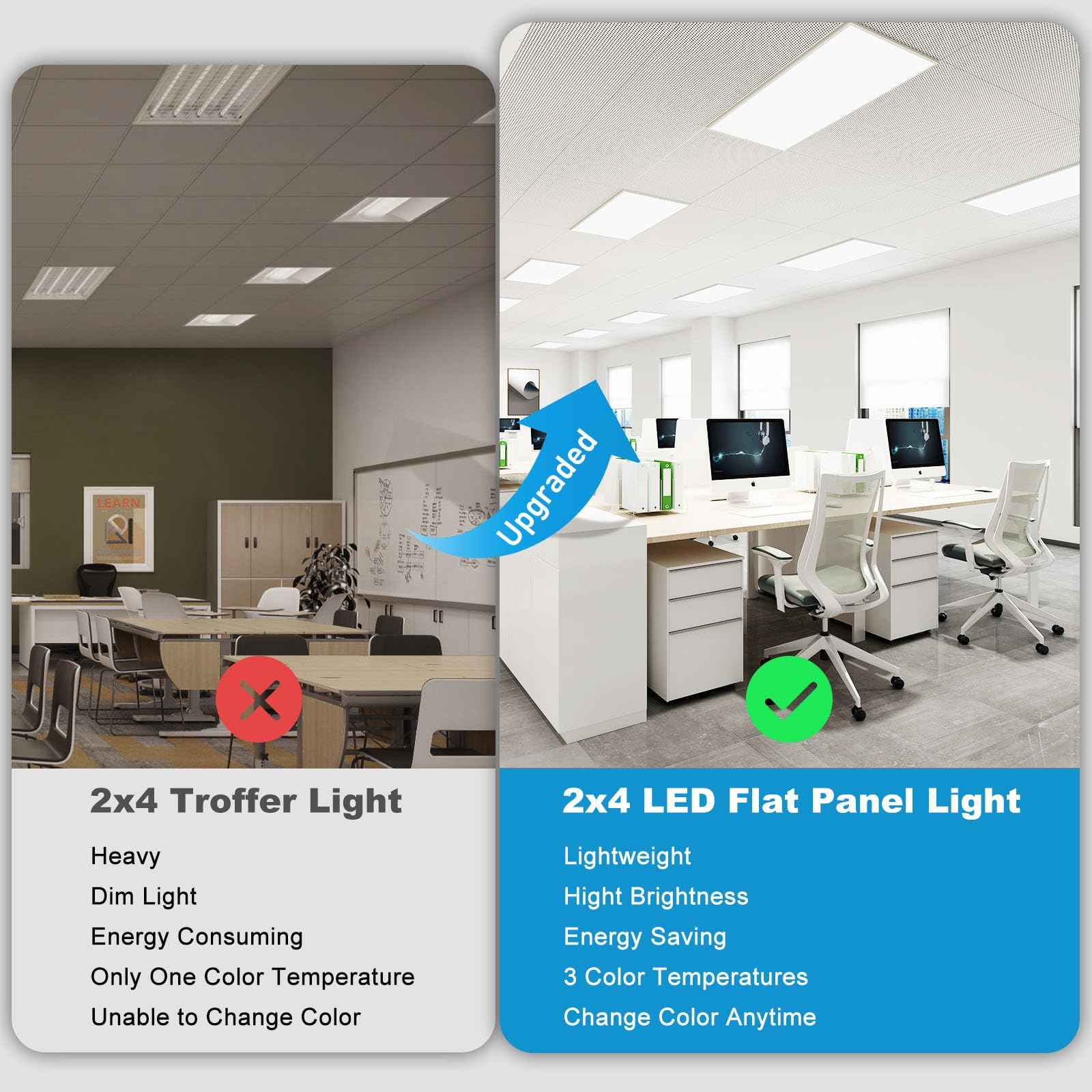 Aphyni 36 Pack 2X2 Led Flat Panel Light, Bright 6500Lm Flush Mount Kitchen Ceiling Light Fixtures,Dimmable,Selectable Features,5