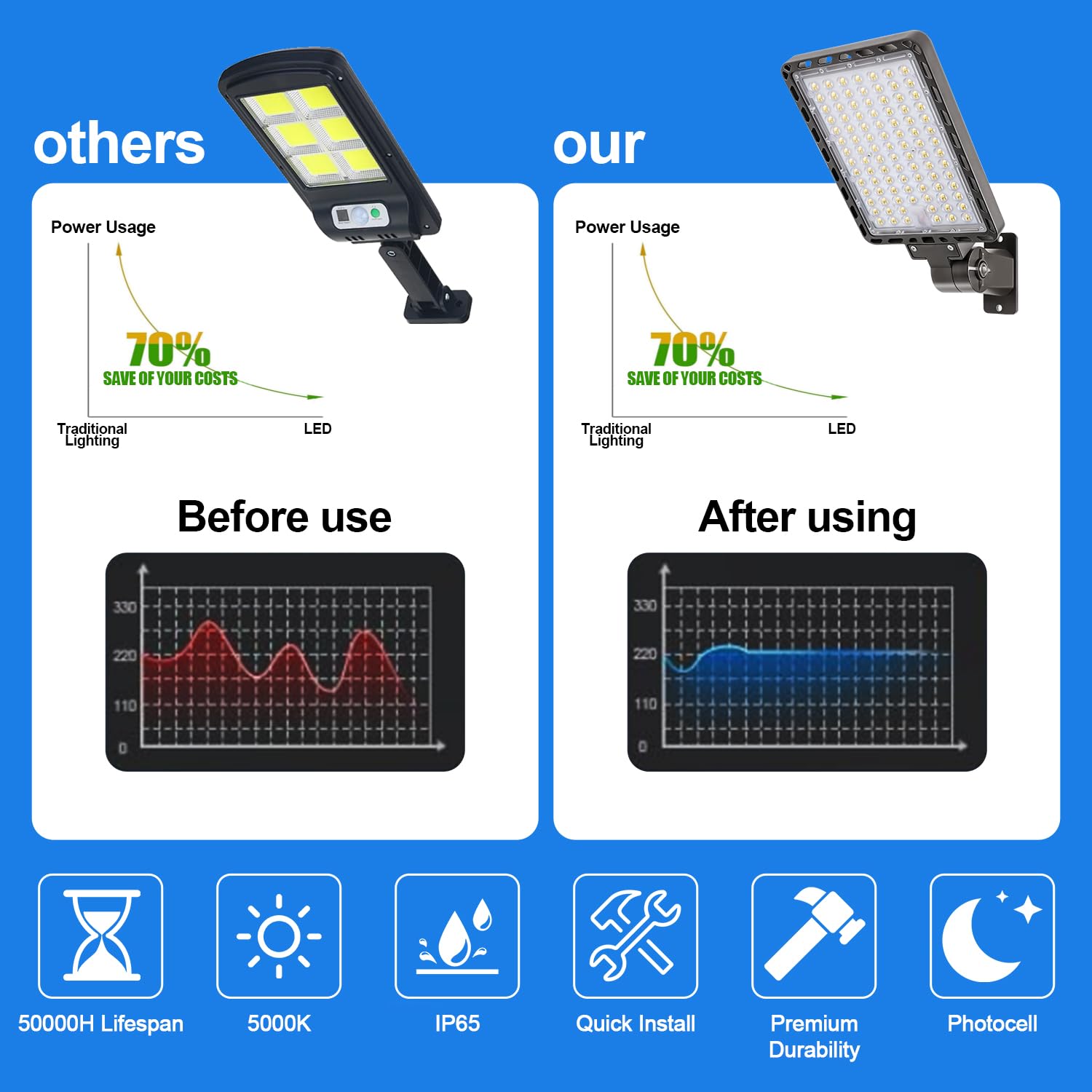 Ledmo 240W Led Parking Lot Light Outdoor Dusk To Dawn Parking Lot Lighting With Adjustable Arm Mount 37000Lm Ip65 Led Street Commercial Area Lights For Yard Sport Barn Shop 5000K