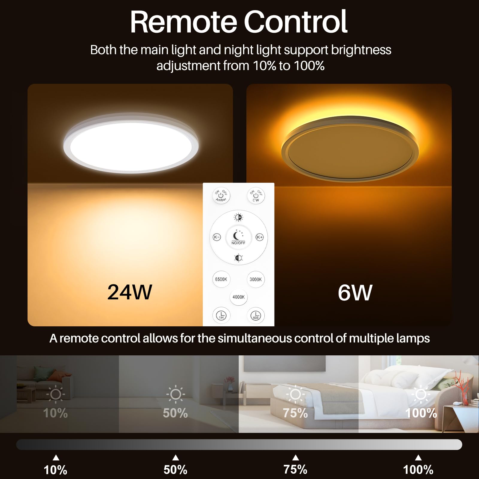 Amazefan 12 Inch Led Dimmable Ceiling Light - 24W 2400Lm Modern Lamp With Remote Control - 6W Night Light - Warm White Led Flush