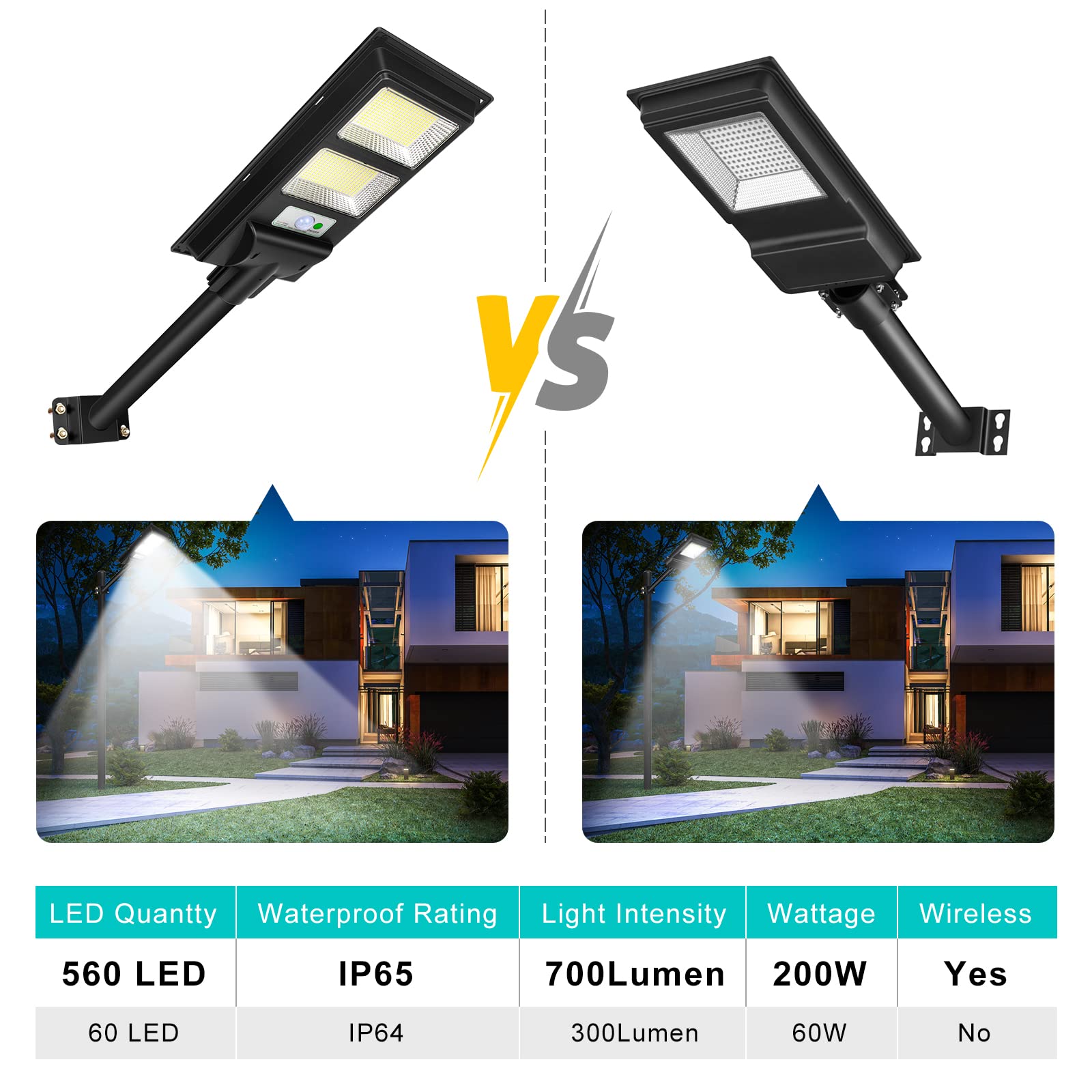 Wstan 6000LM 200W Solar Street Light Outdoor, 568LED Super Bright Solar Flood Lights, with Light Control & PIR Motion Sensor, Du