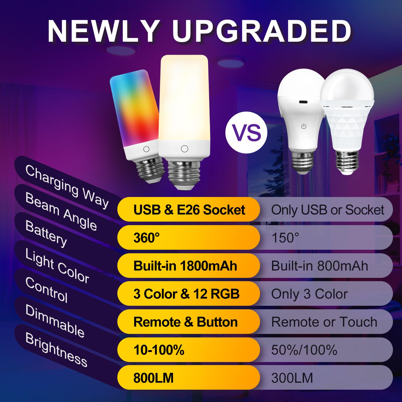 BWKVH 2PK Rechargeable Light Bulbs with Remote, Timer, 3 Color Temps, 12 RGB Colors, Battery Operated, Plastic, 2 Packs