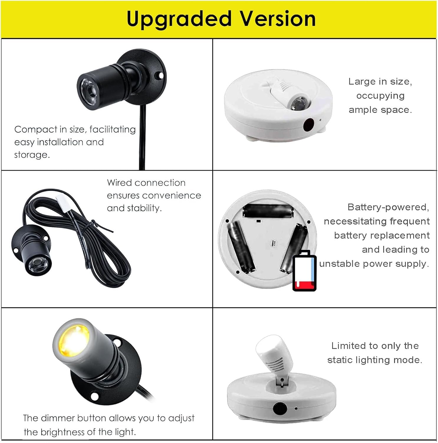 Jorunhe 1.5W White LED Mini Surface Mounted Light, Pack of 2, Colorful, Model 3247, Plastic