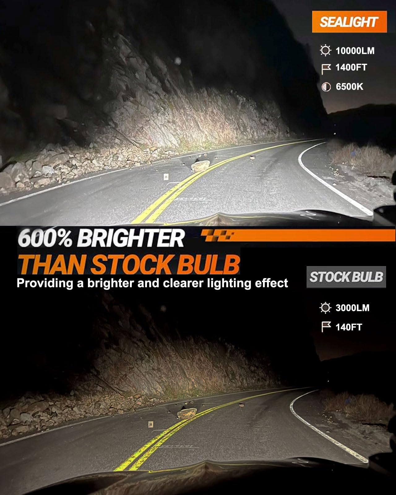 Sealight Xf3A 880/885 Led Fog Light Bulbs Or Drl, 10000Lm 6500K Cool White, 600% Super Brightness 893 899 Fog Light Bulbs, Ultra