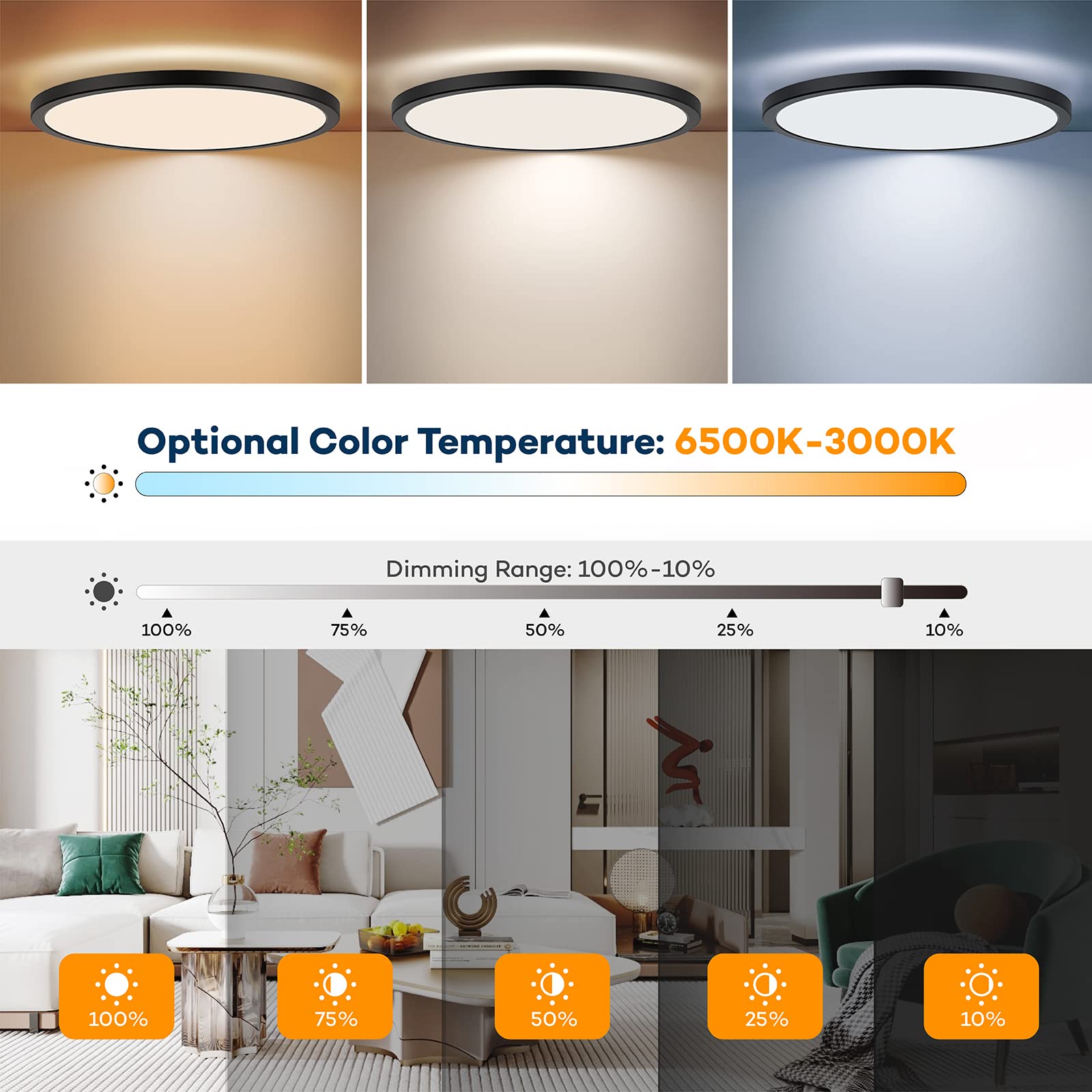 Blnan Led Flush Mount Ceiling Light With Remote Control, 12 Inch 24W Dimmable Low Profile Hardwired Light Fixture, 3000K - 6500K