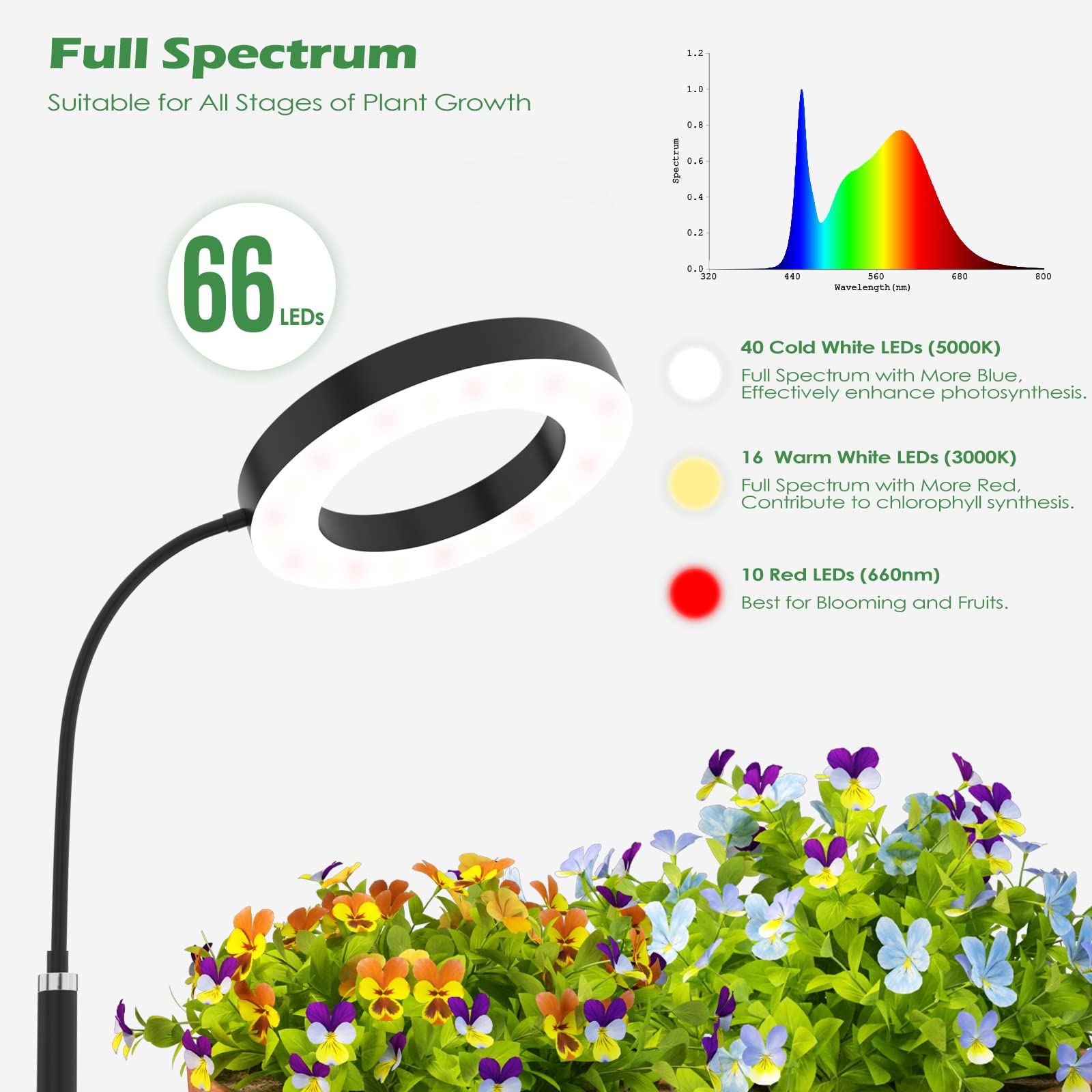 Pronoro Plant Grow Light With Stand, Full Spectrum Led, Auto Timer, 63&quot; Adjustable, 6 Dimmable Levels