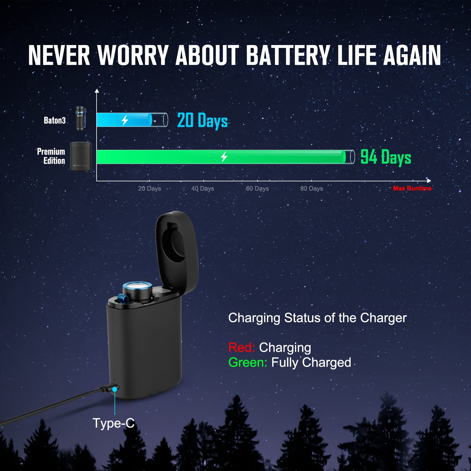 Olight Baton3 Premium Edition 1200 Lumens Compact Led Flashlight Powered By A Single Rechargeable Battery, With Charging Box, Black