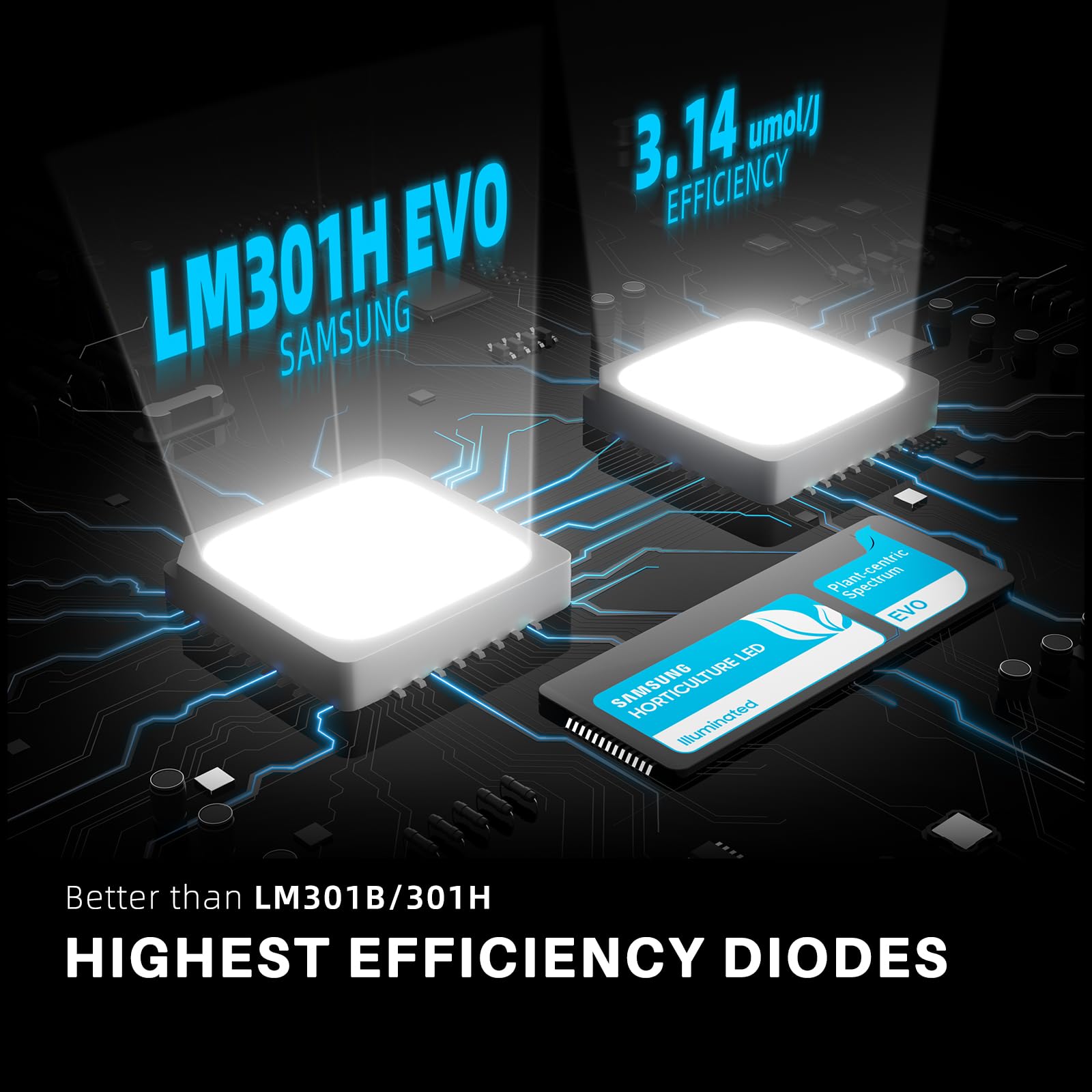 Spider Farmer 2024 New Sf1000 Led Grow Light With Samsung Lm301H Evo High Efficiency & Dimmable Lighting Full Spectrum Grow Light For Indoor Plants