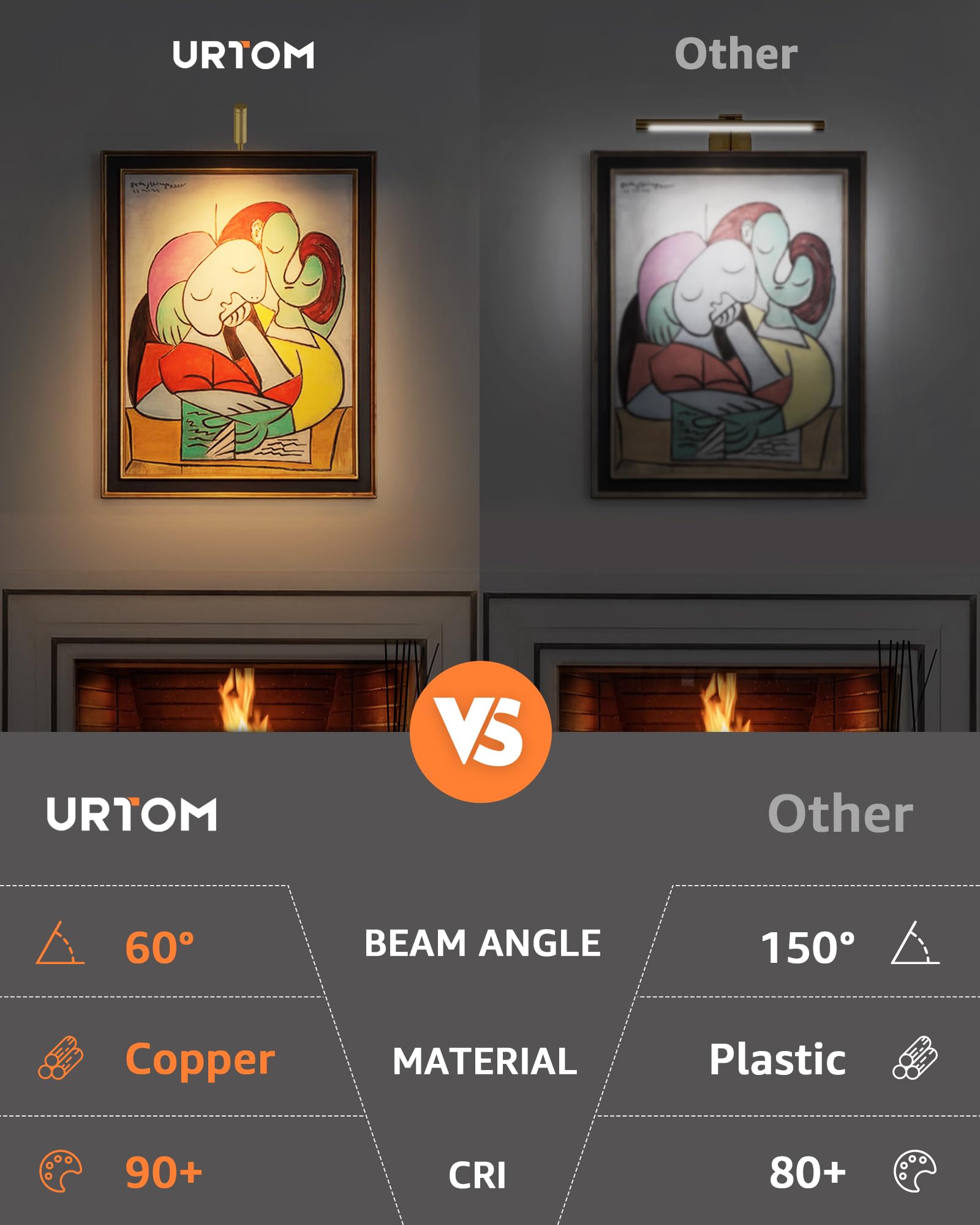 URTOM Brass Picture Light - LED Art Lighting with Remote Control & Timer, 3000K Warm White, Model PALA01HT
