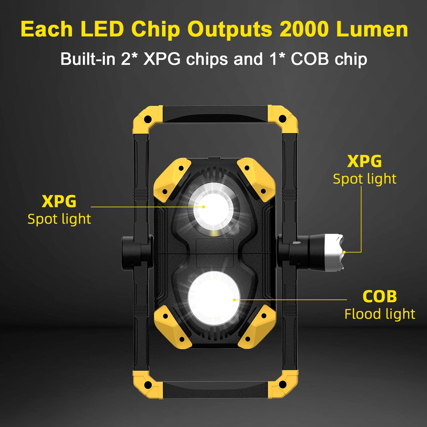 Samyoung 2 Pack Magnetic 6000 Lumen Work Light, 10 Hours Long Lasting 360°Rotating 7000K Warm Rechargeable Work Light, Folding Waterproof Led Work Light For Job Site Car Inspection Camping Emergency