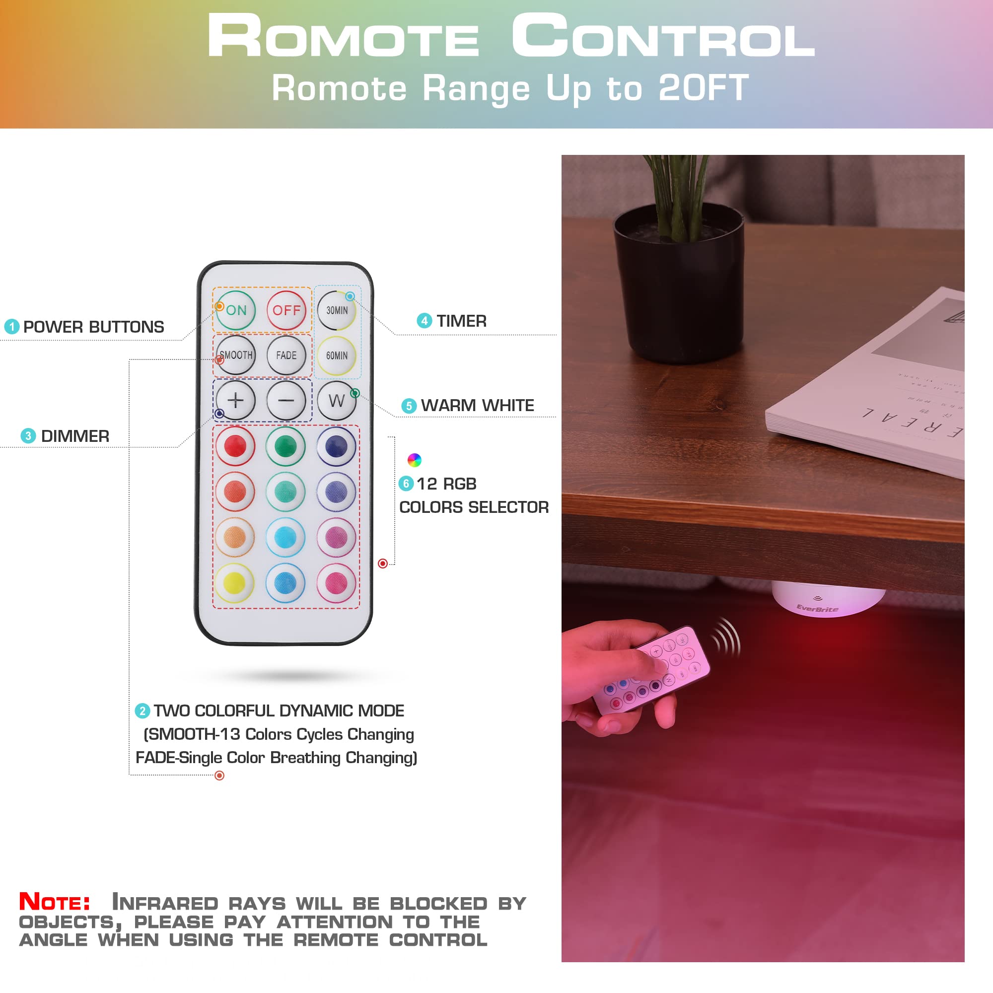 Everbrite Puck Lights With Remote, Wireless Led Puck Lights Battery Operated, 13 Rgb Colors Changing Under Cabinet Lights, Dimma